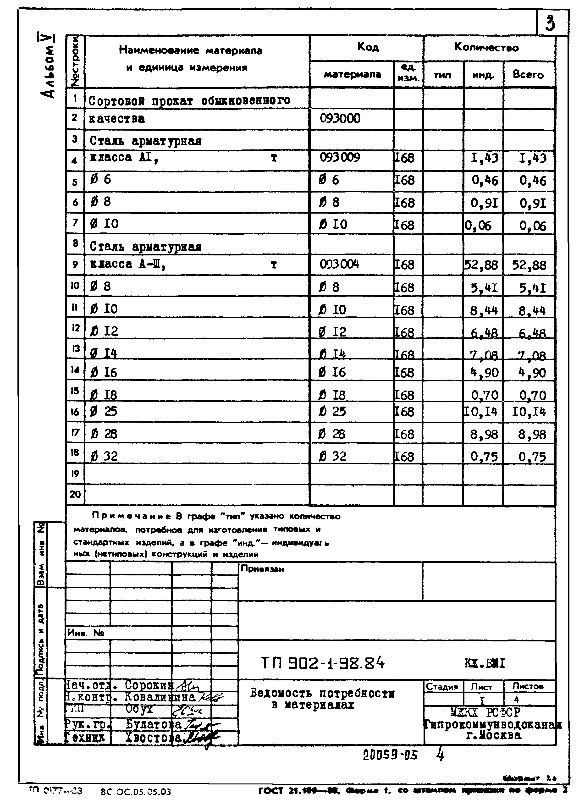 Типовой проект 902-1-98.84