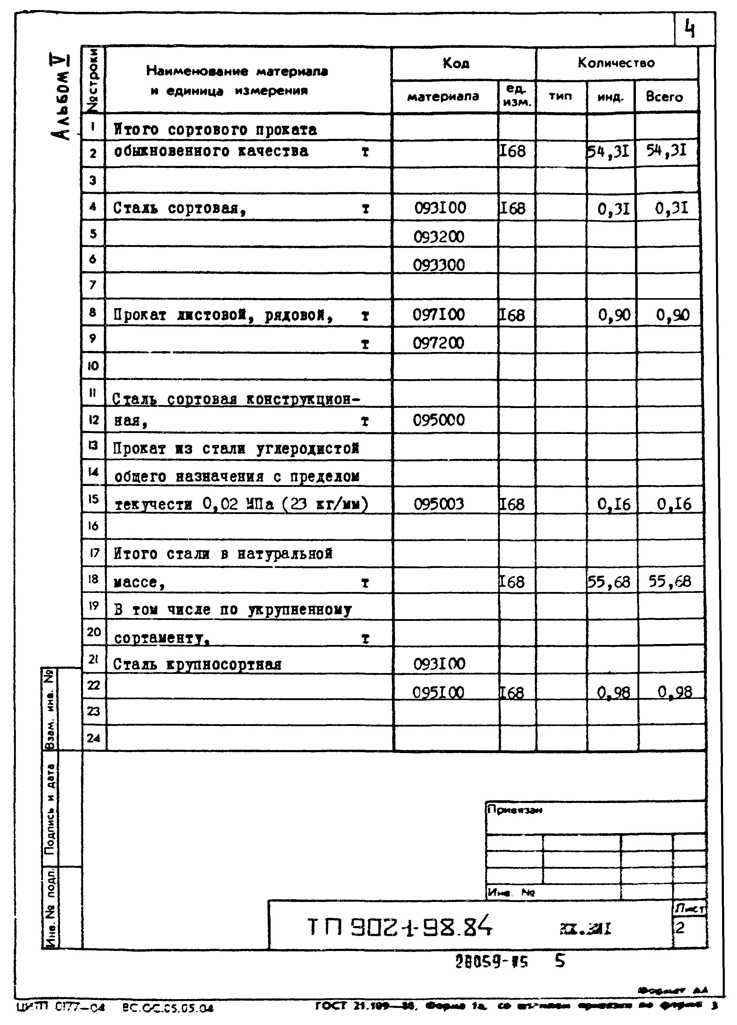 Типовой проект 902-1-98.84