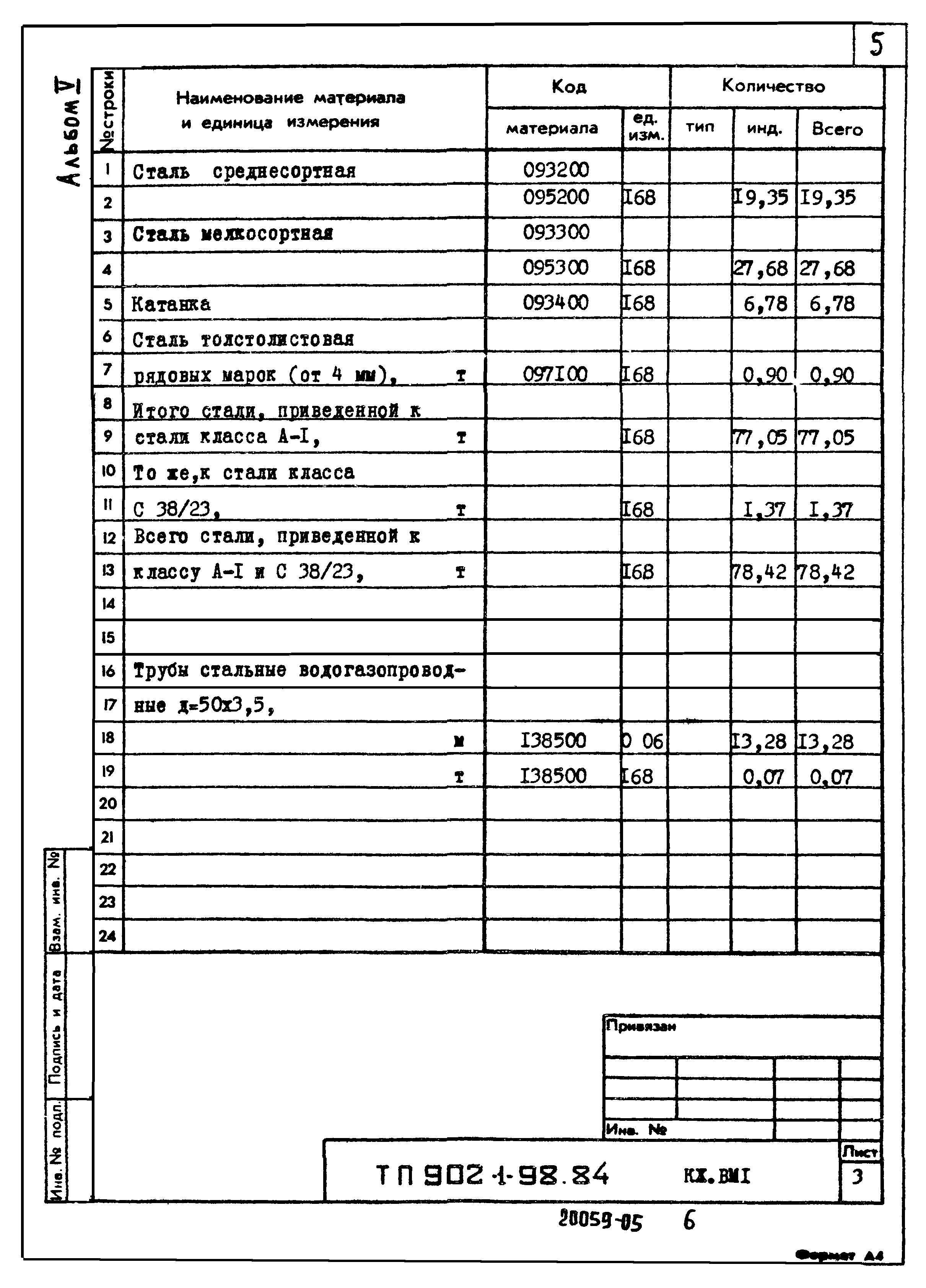 Типовой проект 902-1-98.84