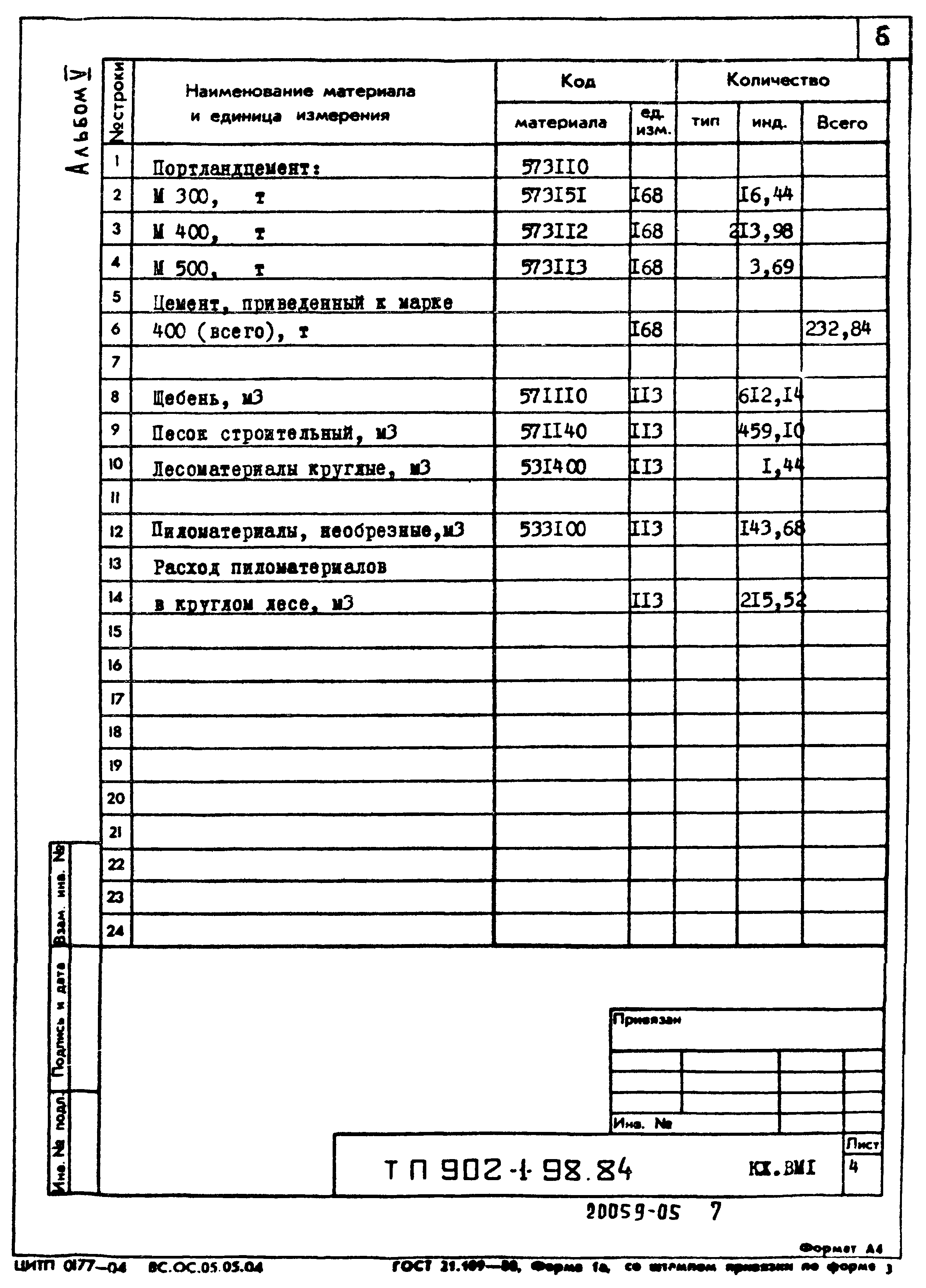 Типовой проект 902-1-98.84