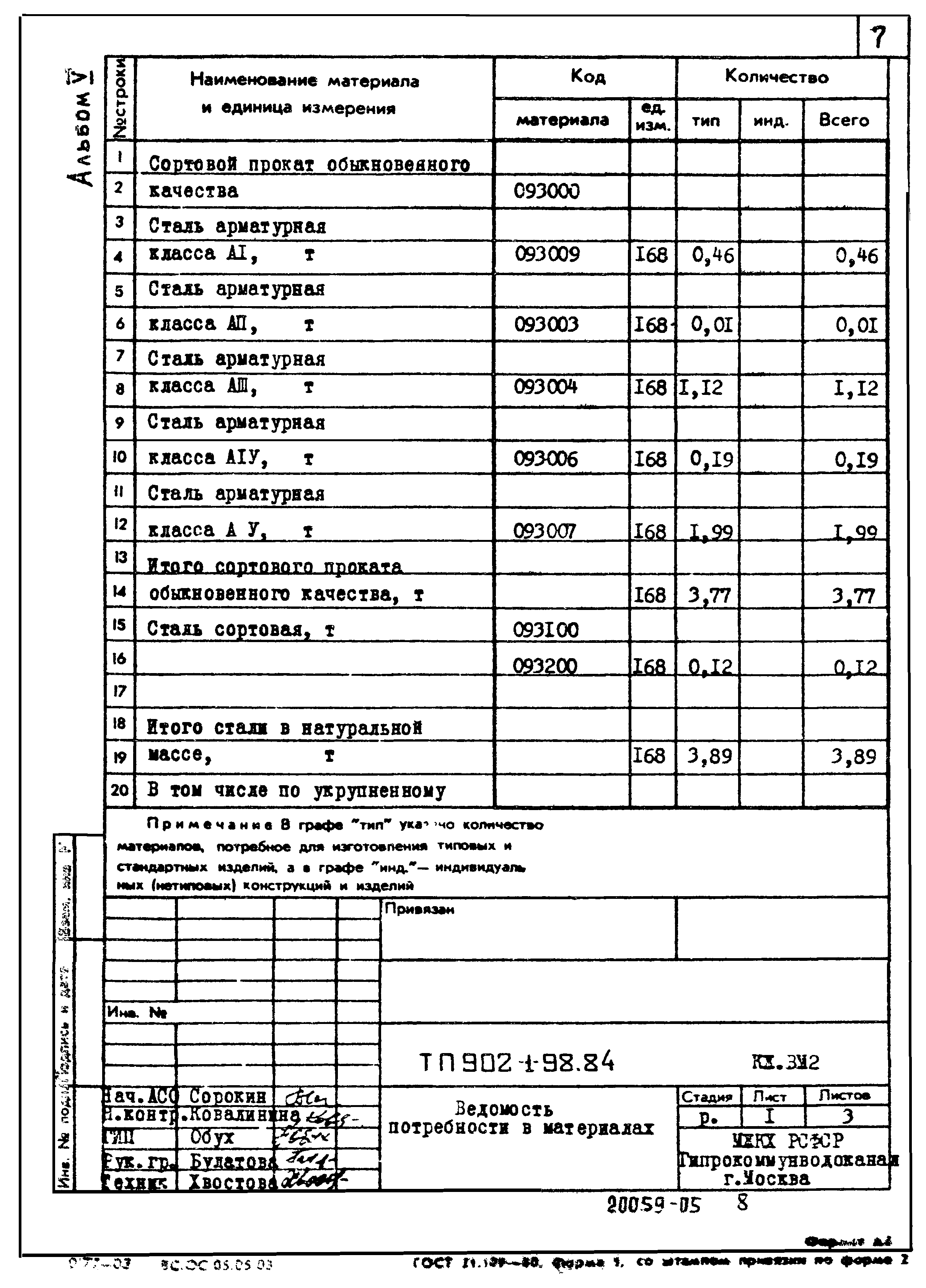 Типовой проект 902-1-98.84