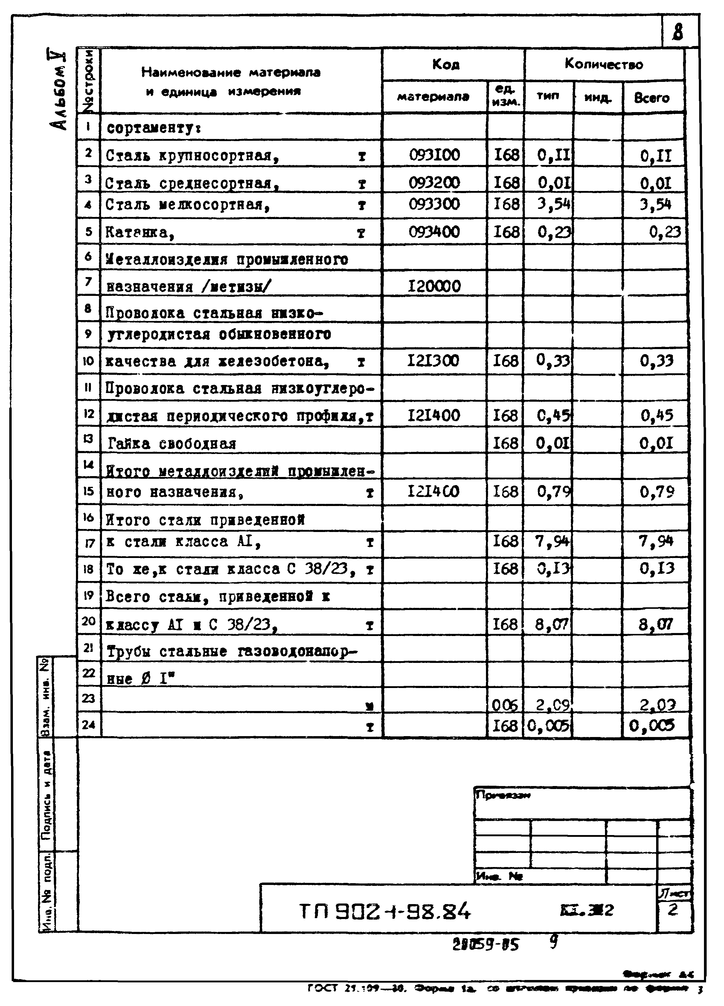Типовой проект 902-1-98.84