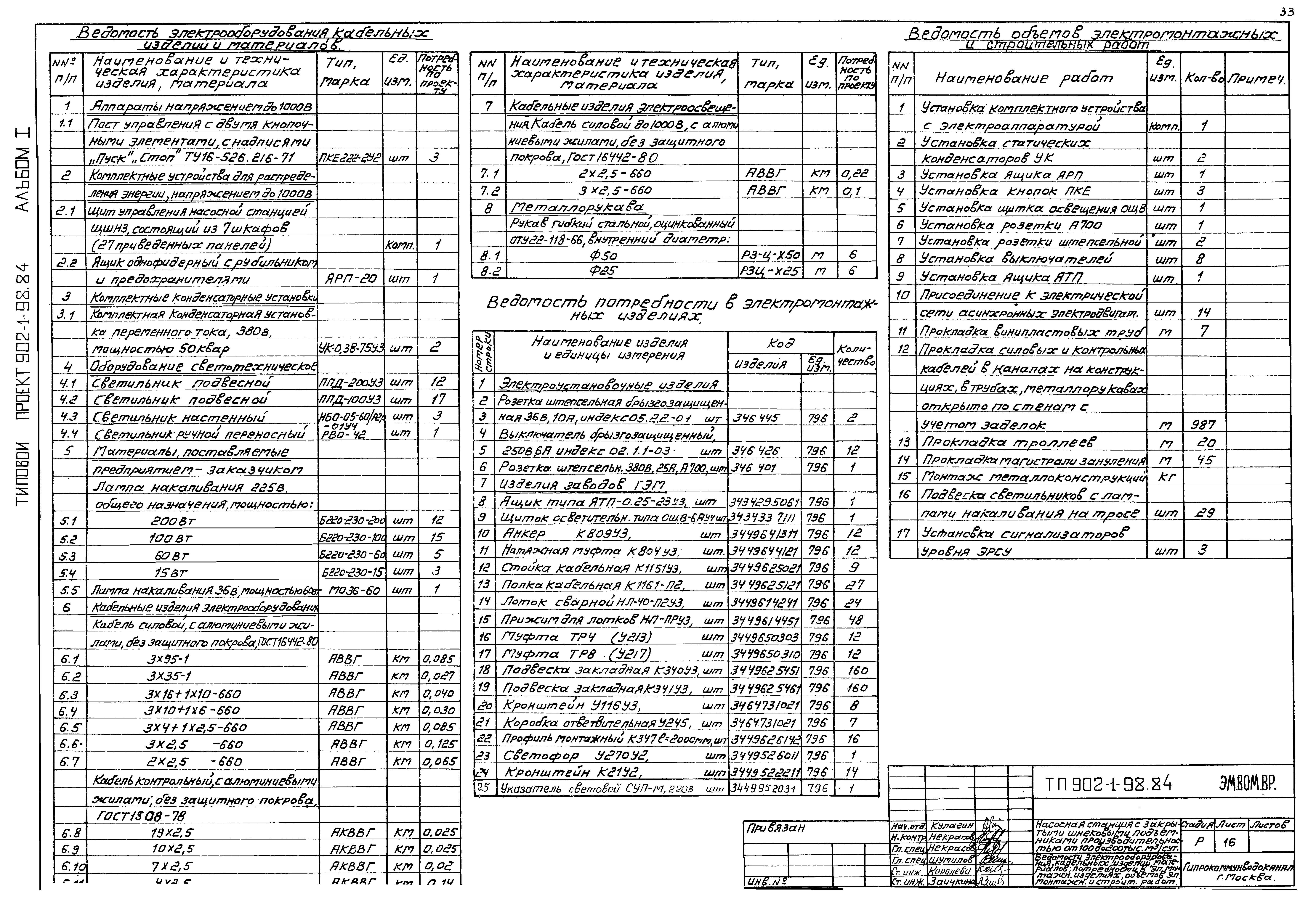 Типовой проект 902-1-98.84