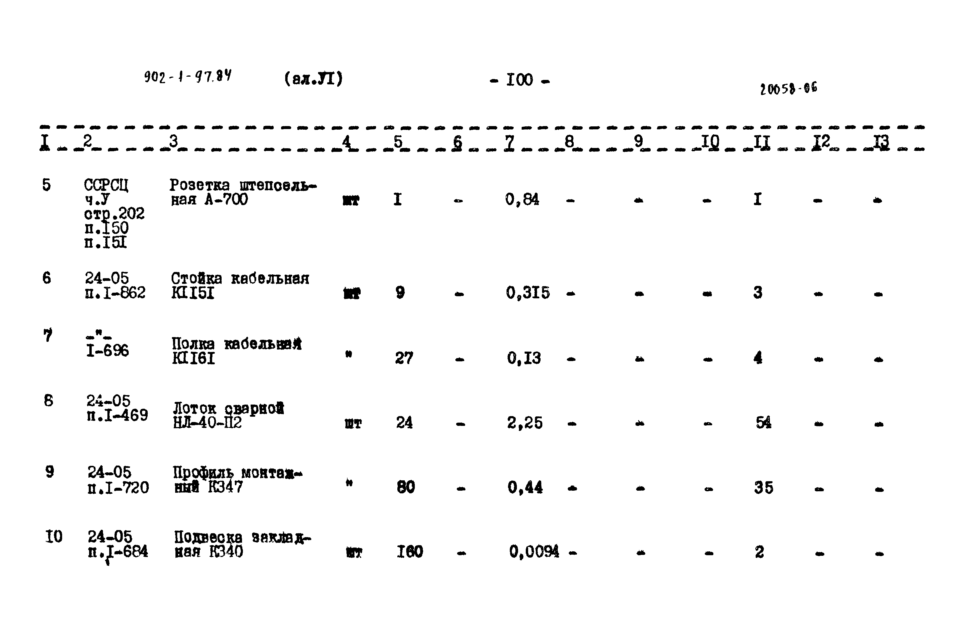 Типовой проект 902-1-97.84