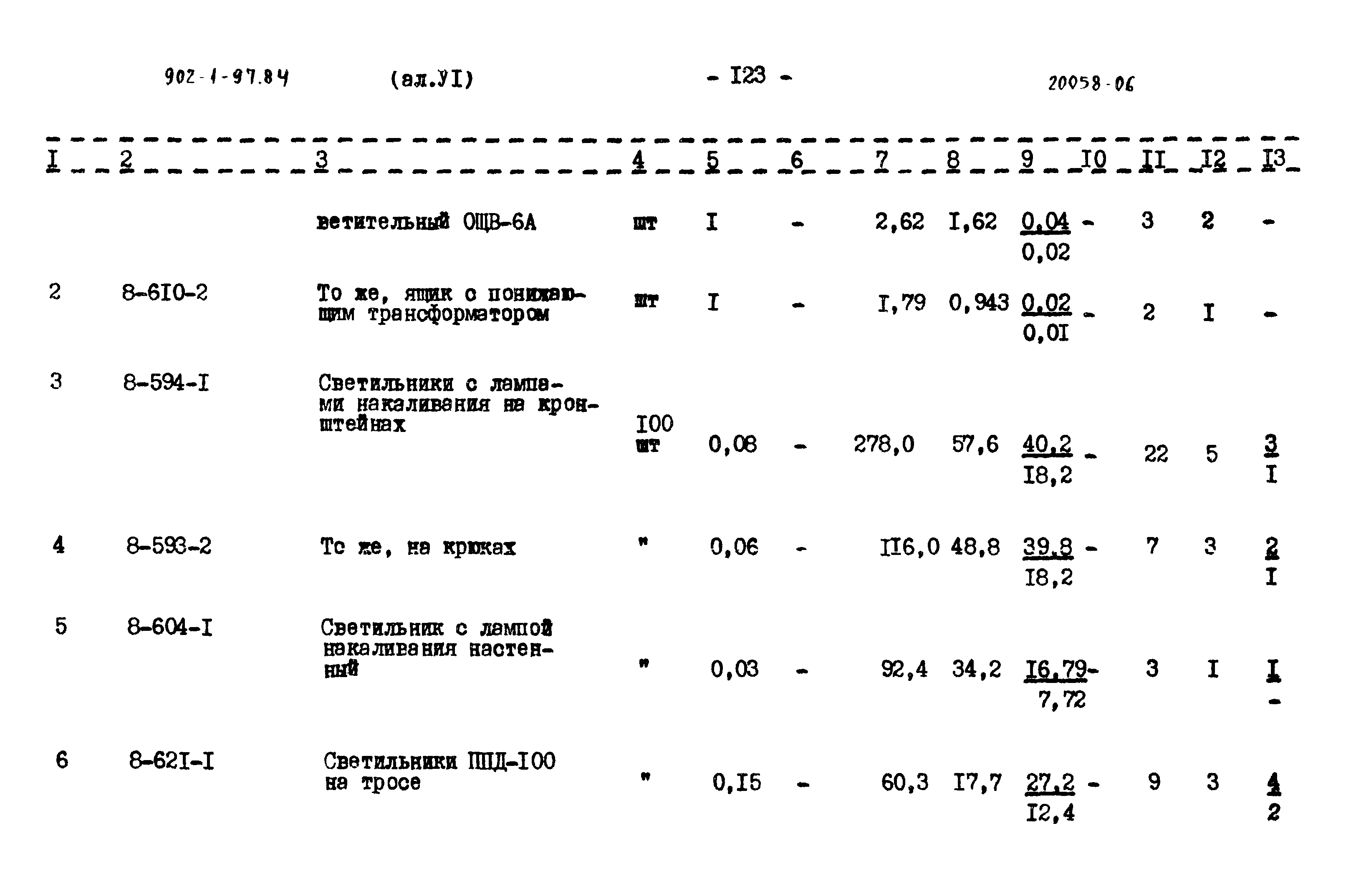 Типовой проект 902-1-97.84