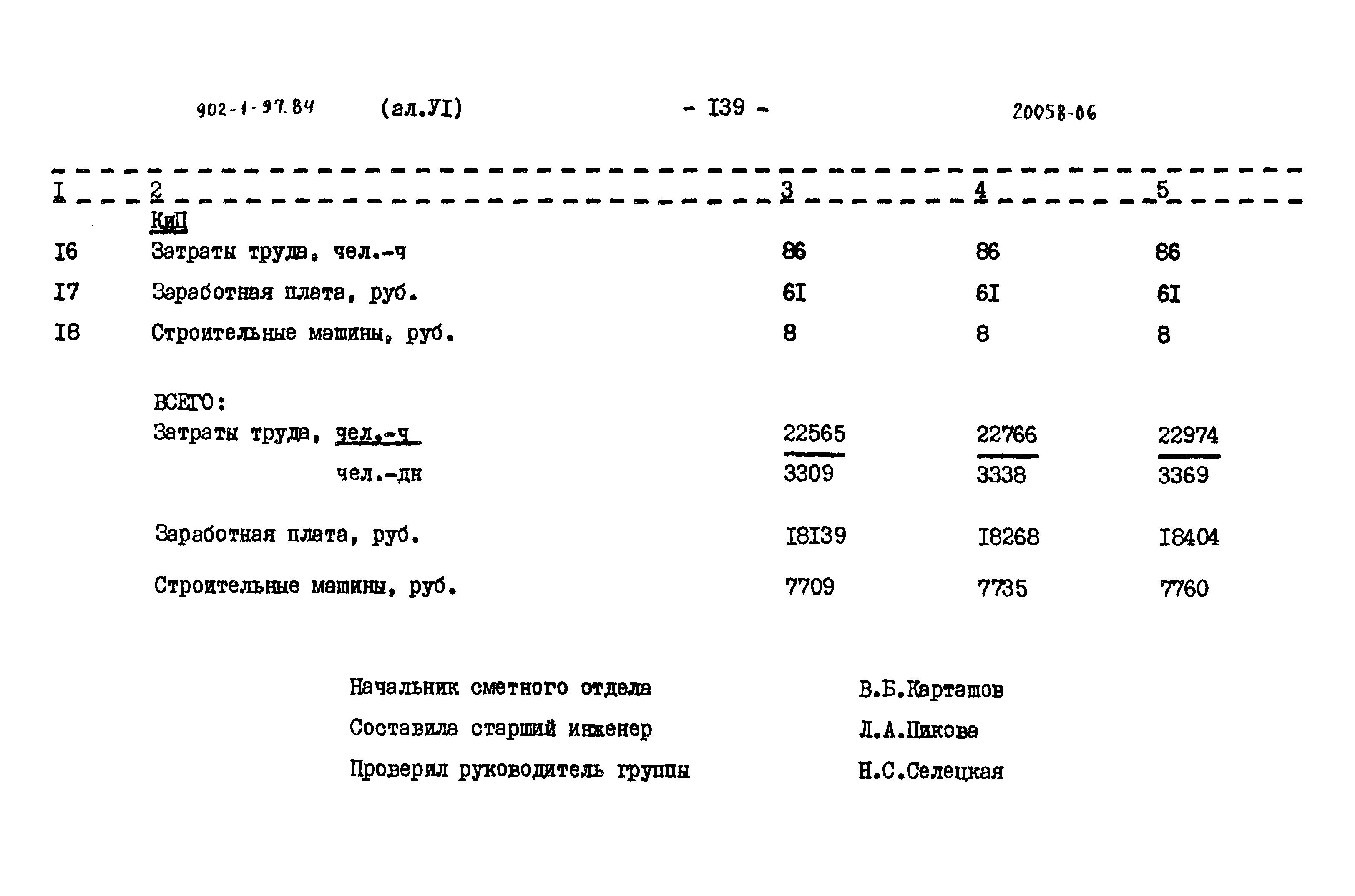 Типовой проект 902-1-97.84