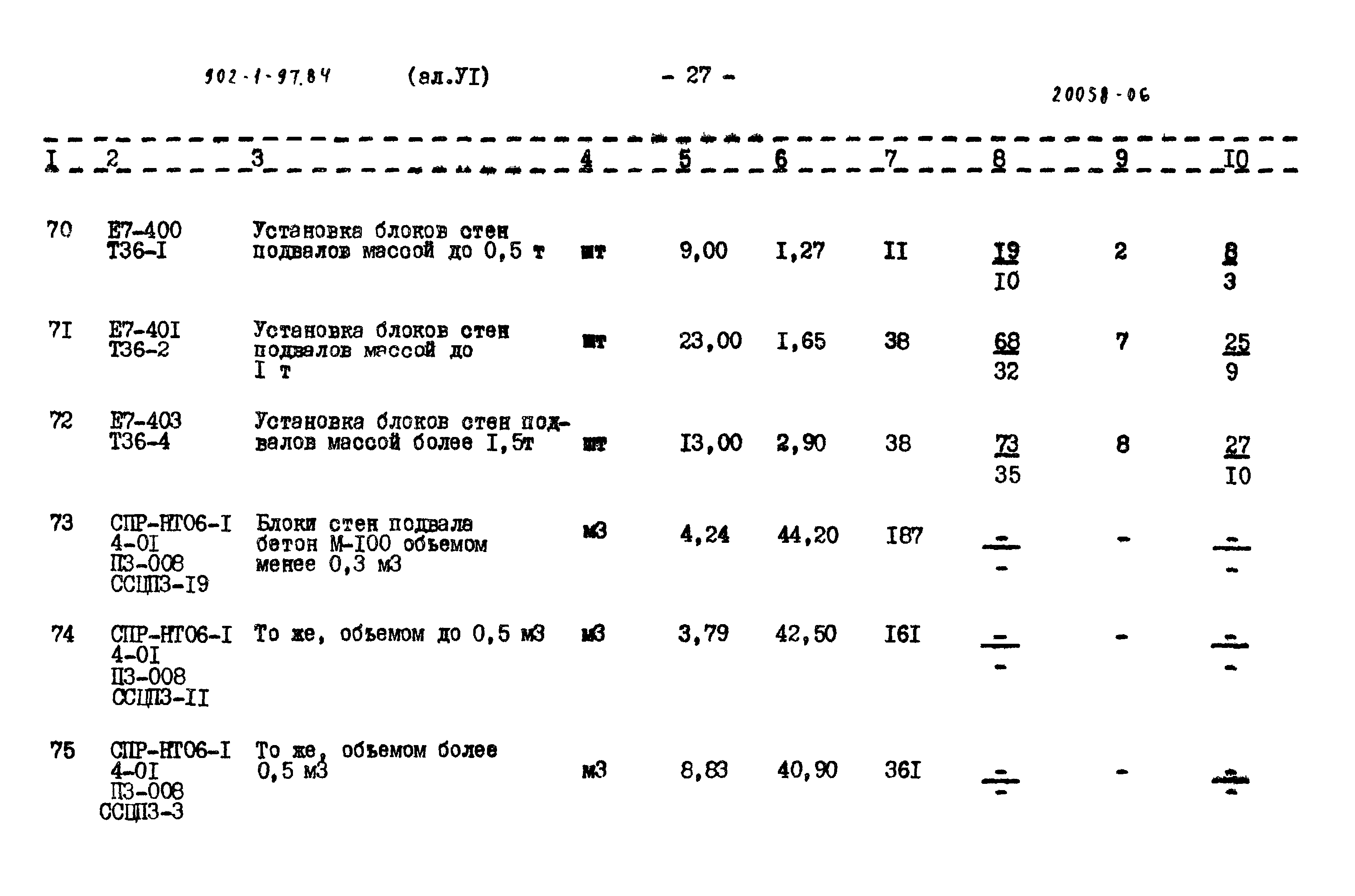 Типовой проект 902-1-97.84