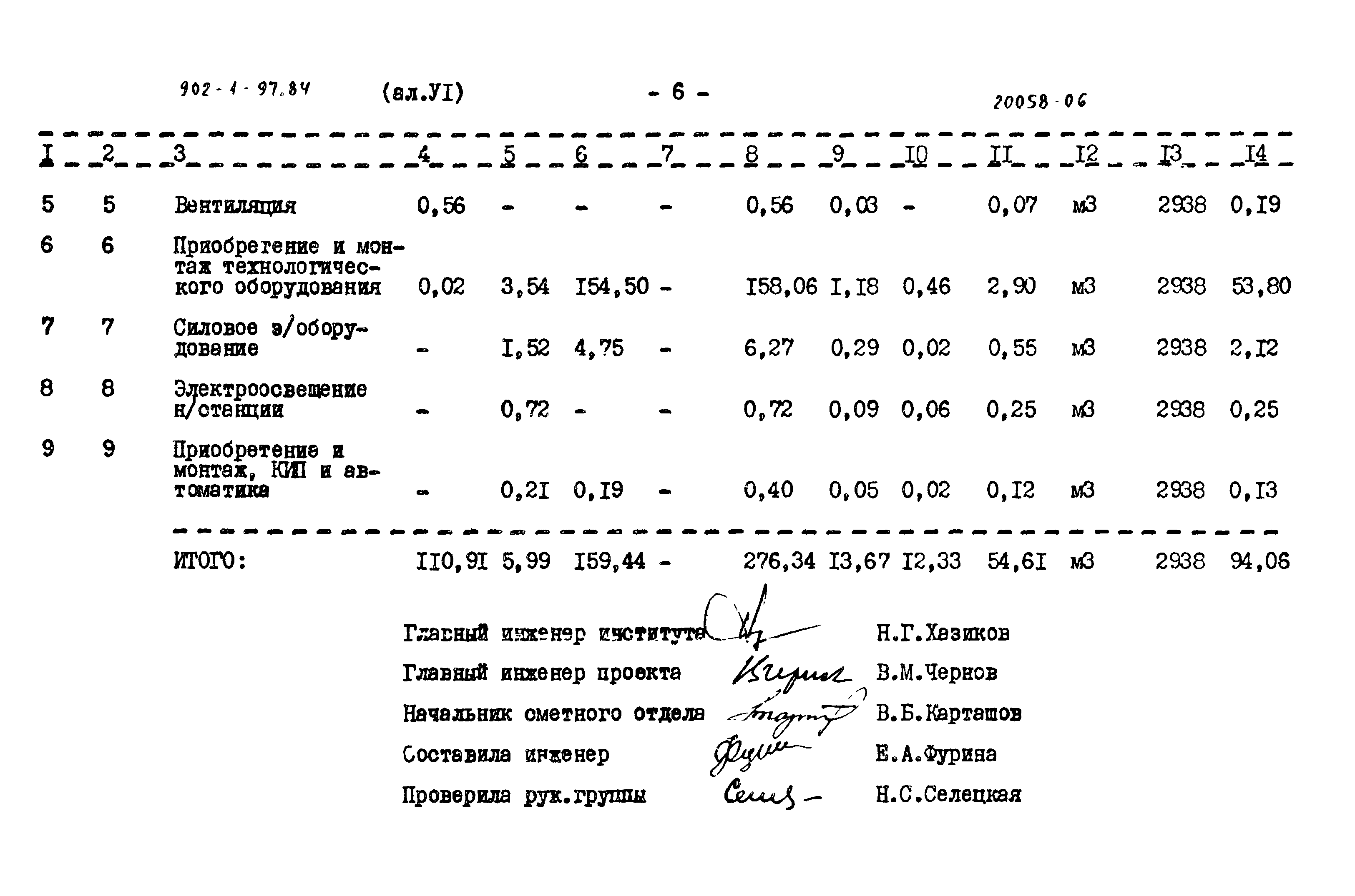 Типовой проект 902-1-97.84