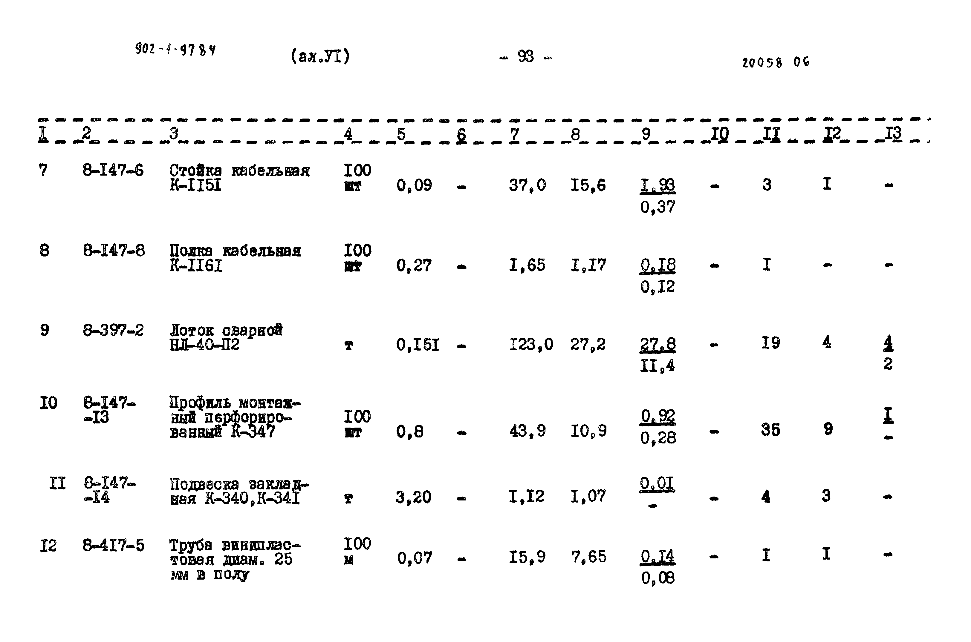 Типовой проект 902-1-97.84