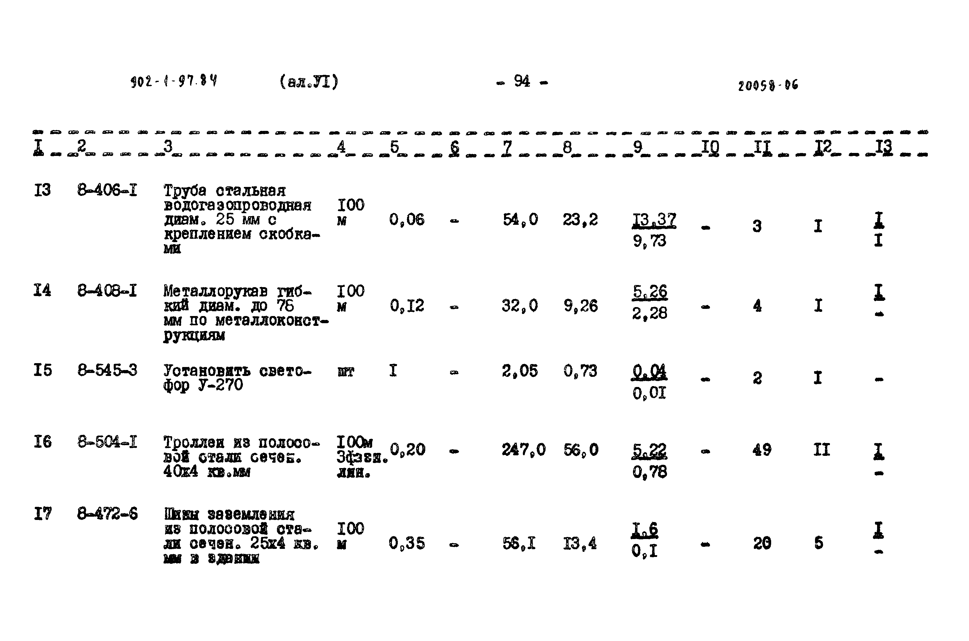 Типовой проект 902-1-97.84