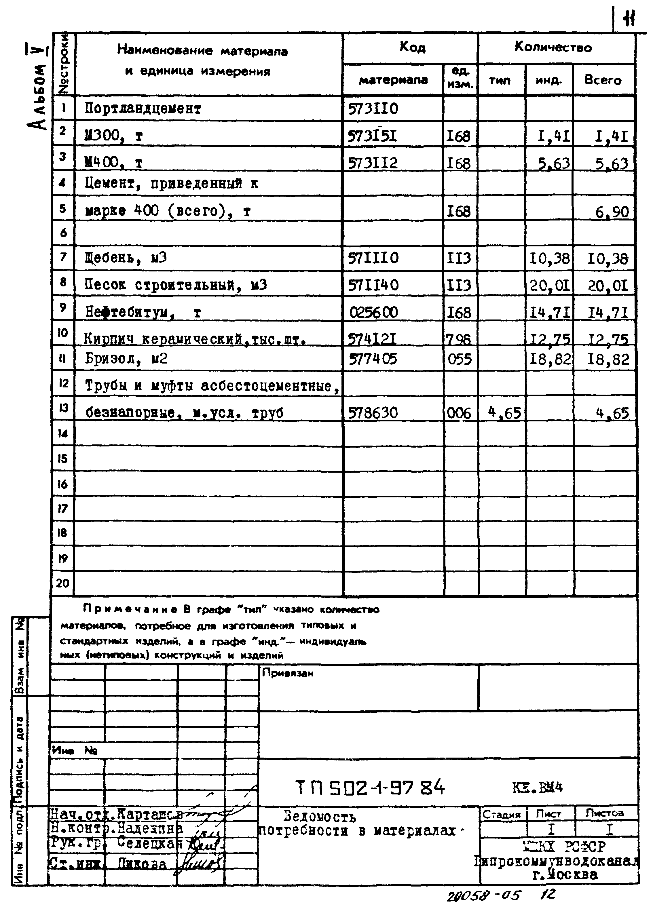 Типовой проект 902-1-97.84