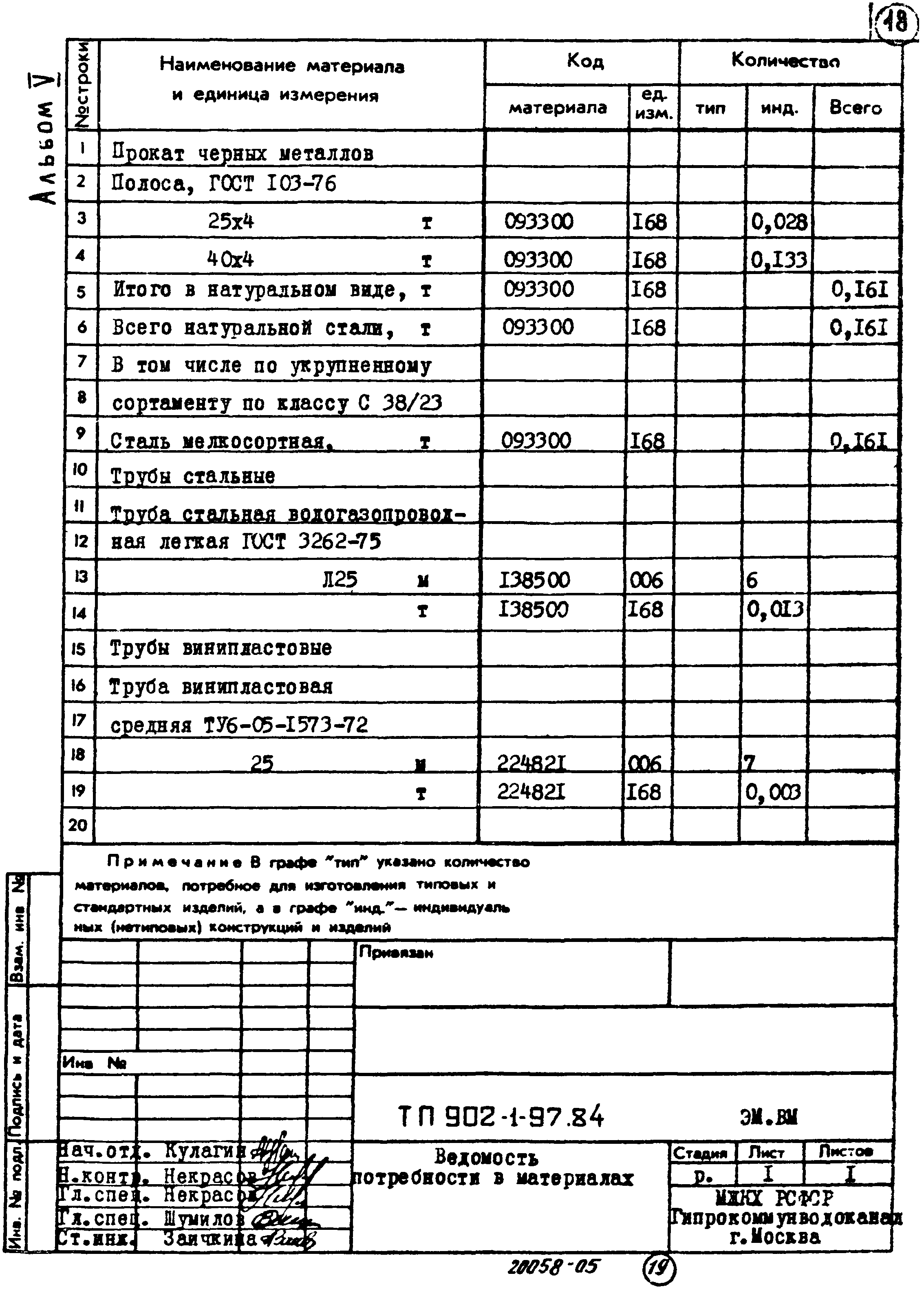 Типовой проект 902-1-97.84