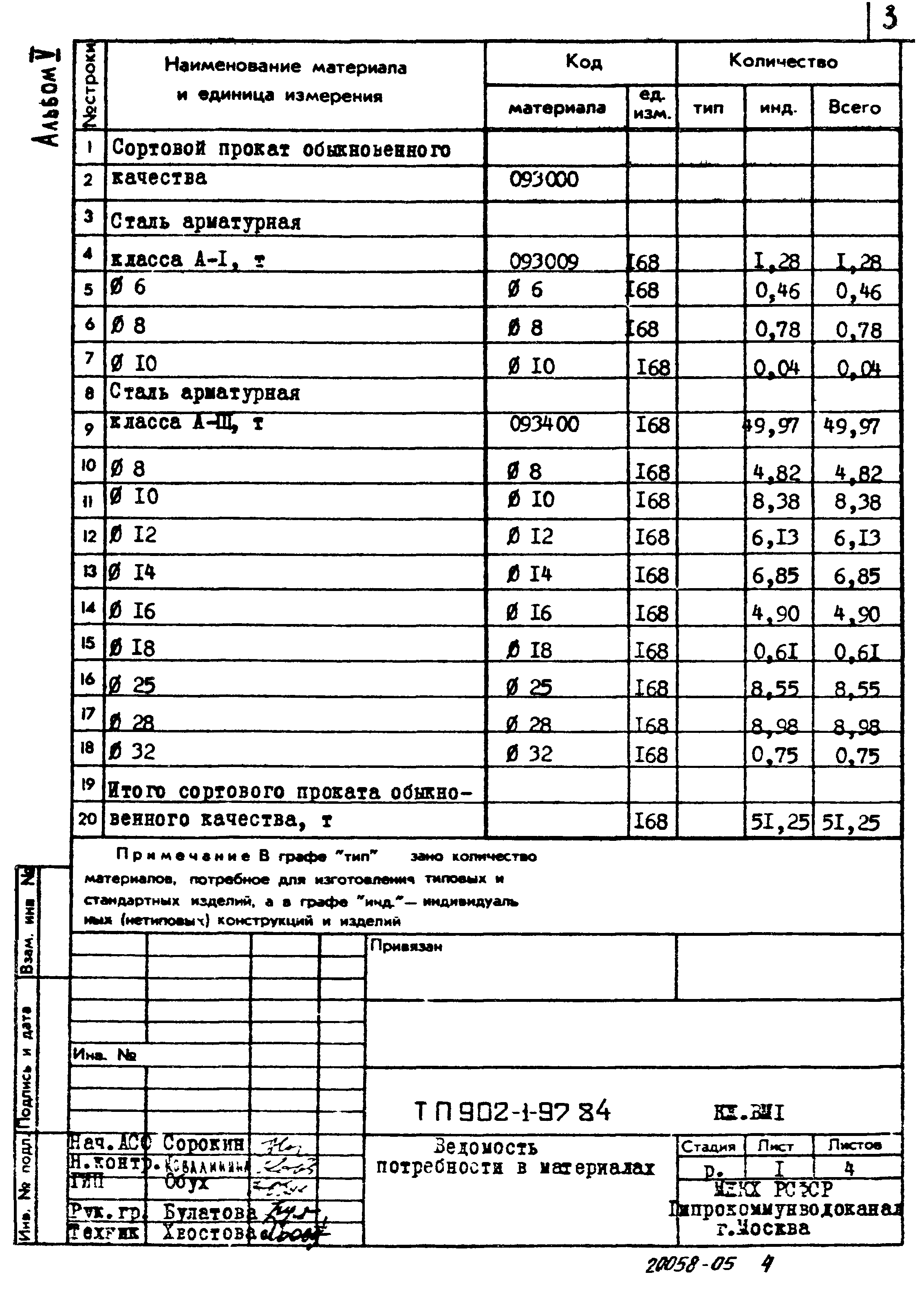 Типовой проект 902-1-97.84