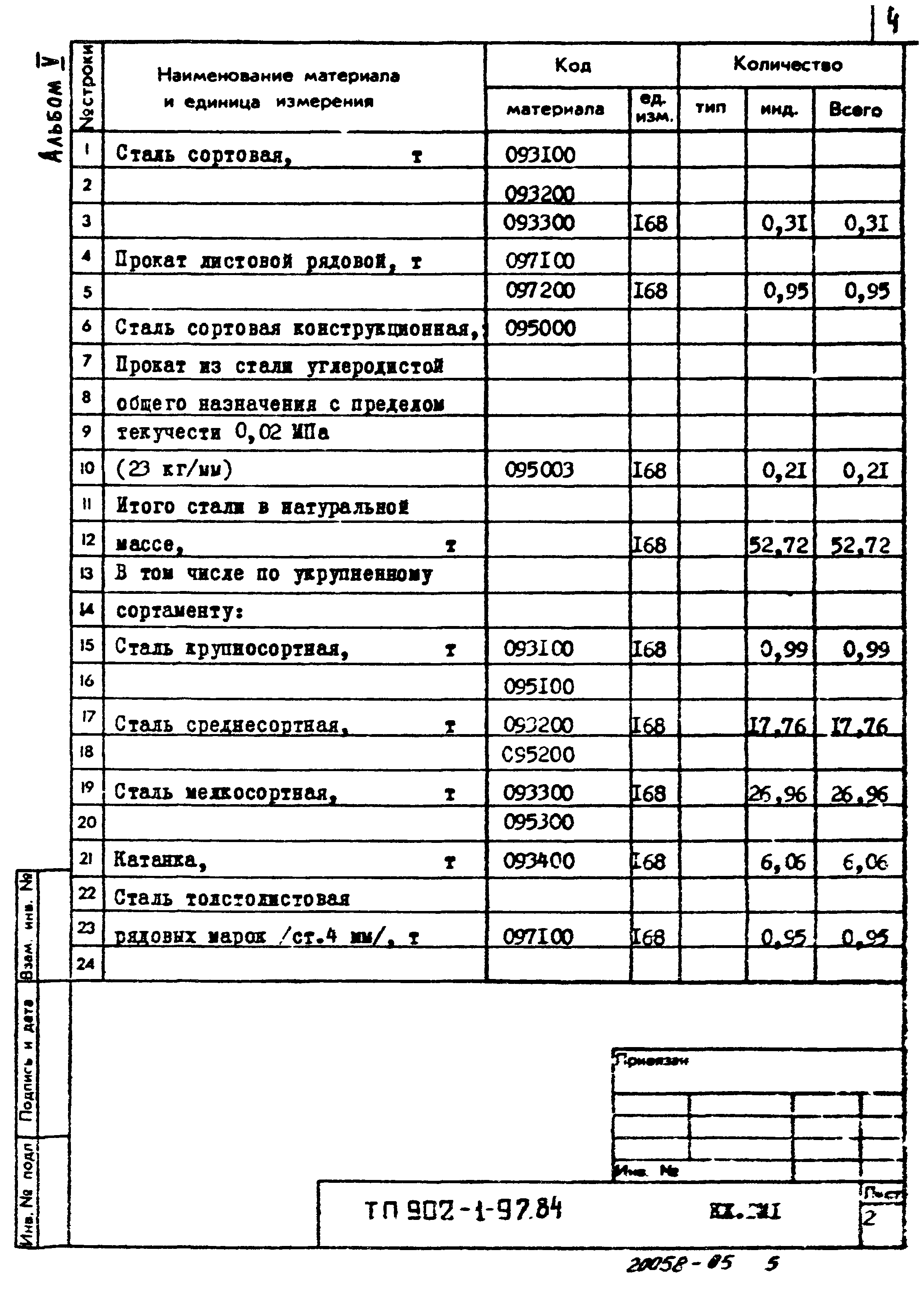 Типовой проект 902-1-97.84