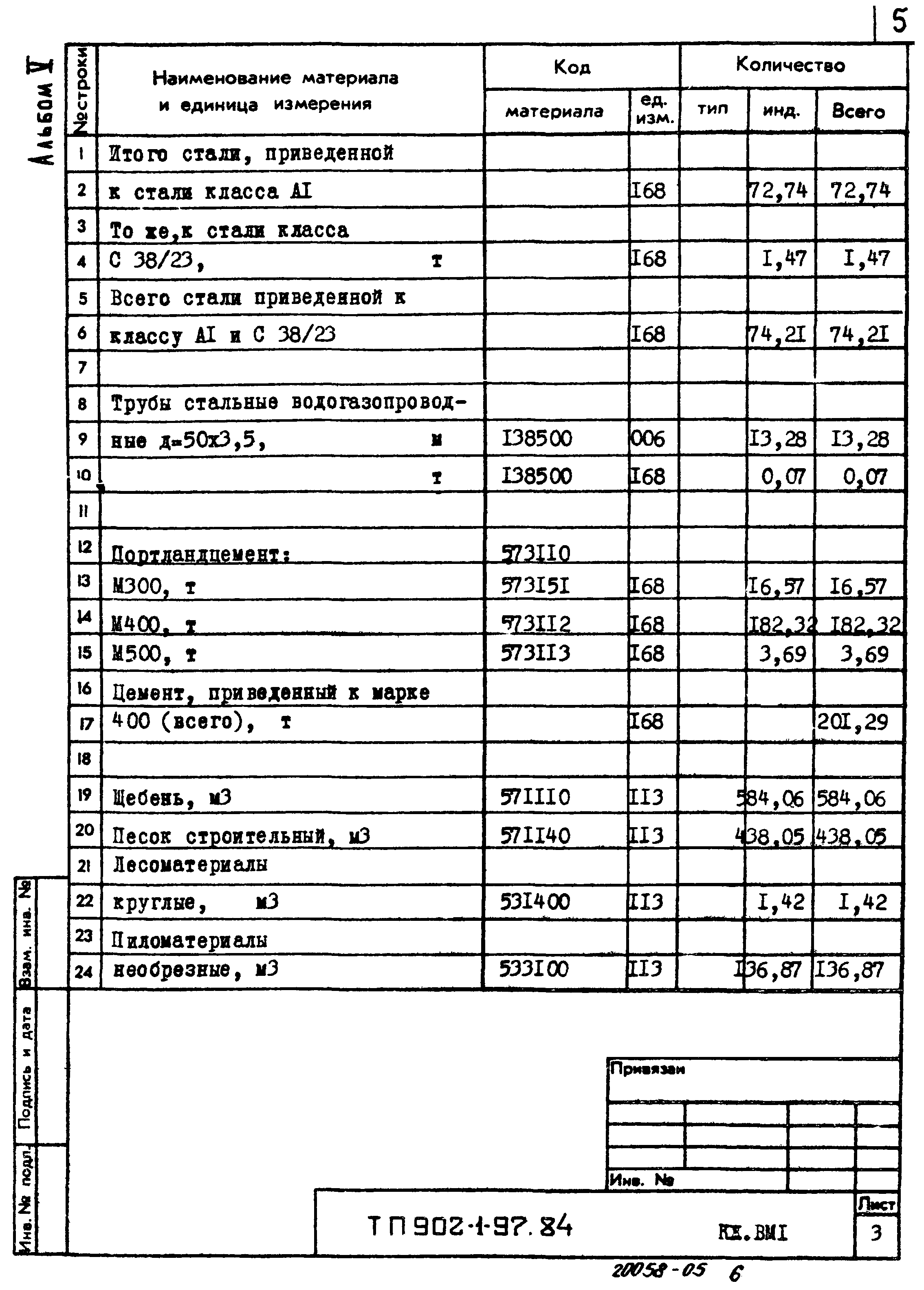Типовой проект 902-1-97.84