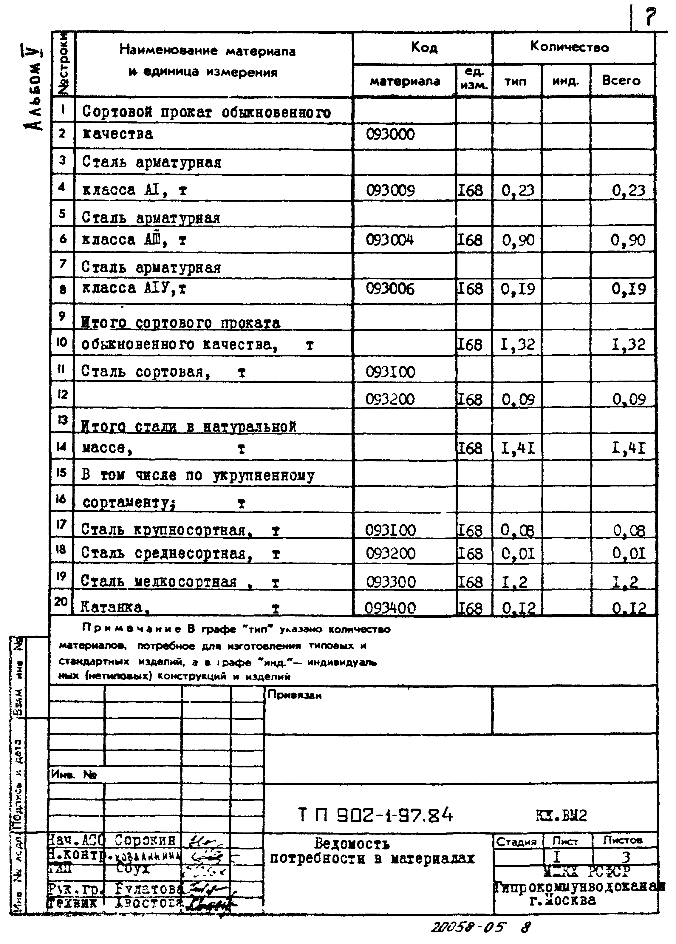 Типовой проект 902-1-97.84