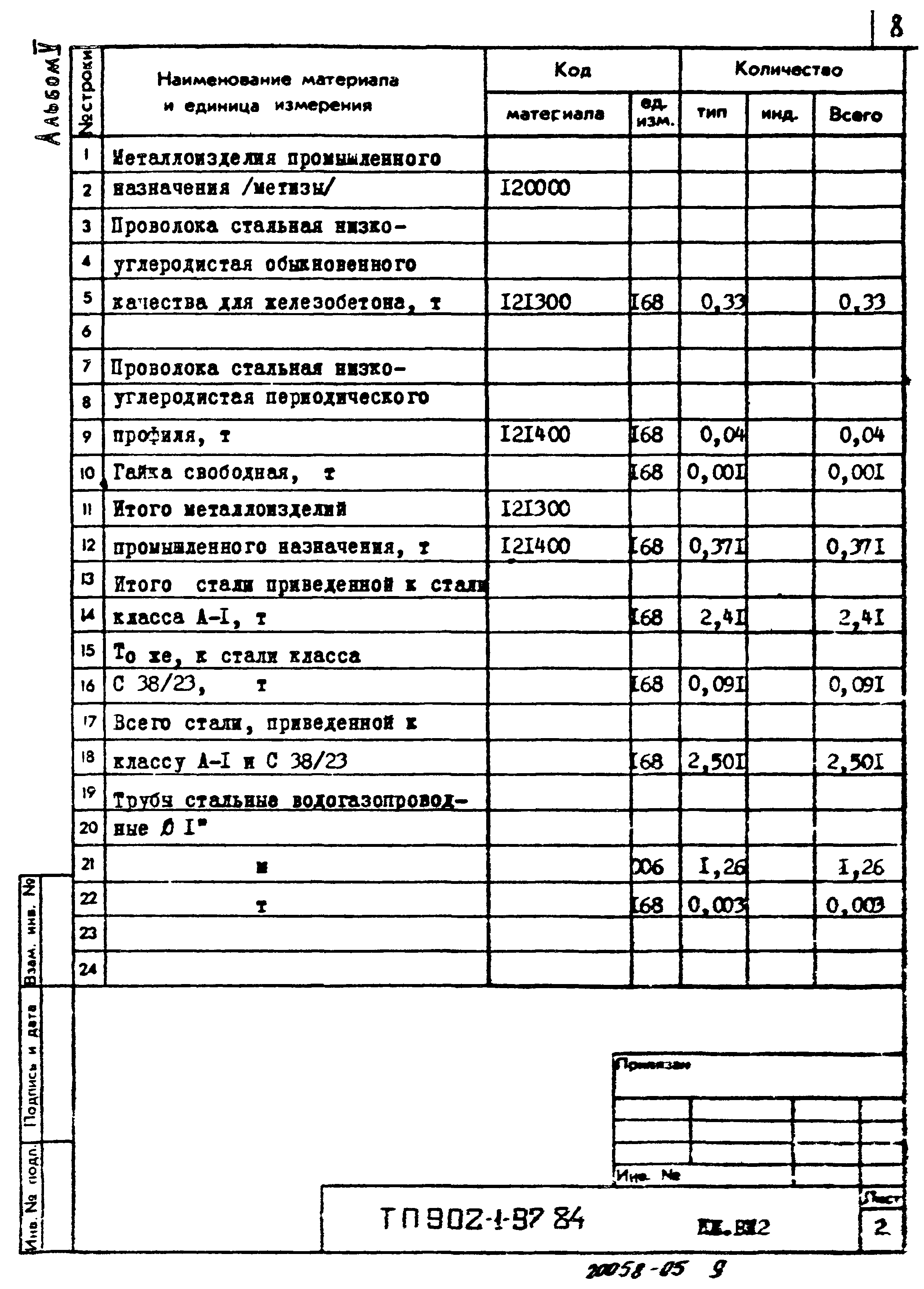 Типовой проект 902-1-97.84