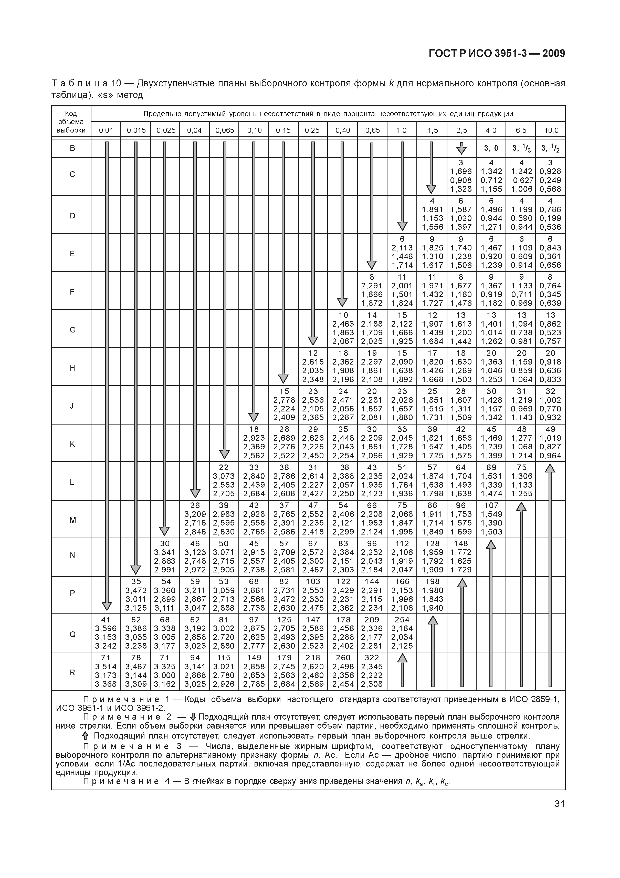 ГОСТ Р ИСО 3951-3-2009