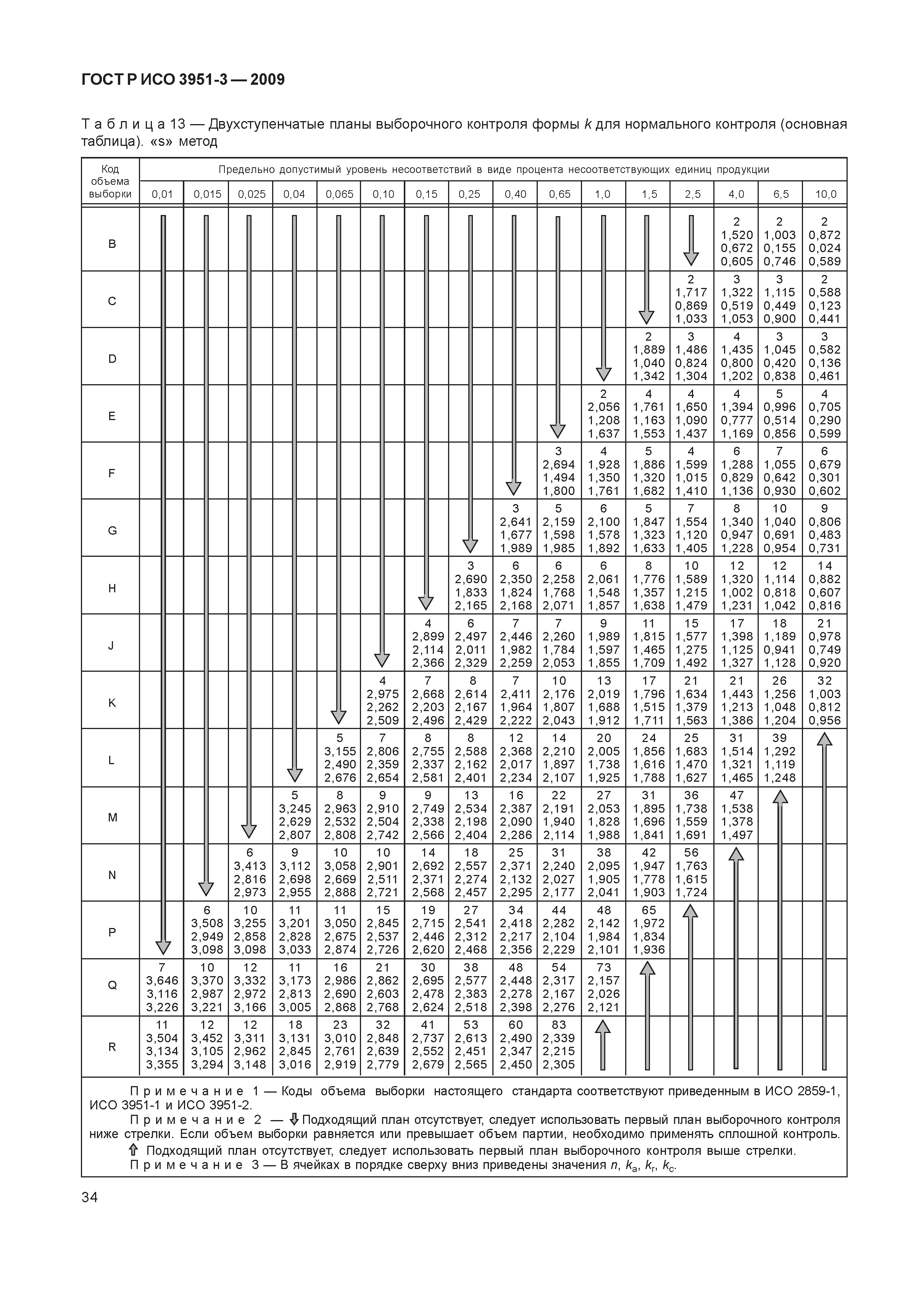 ГОСТ Р ИСО 3951-3-2009