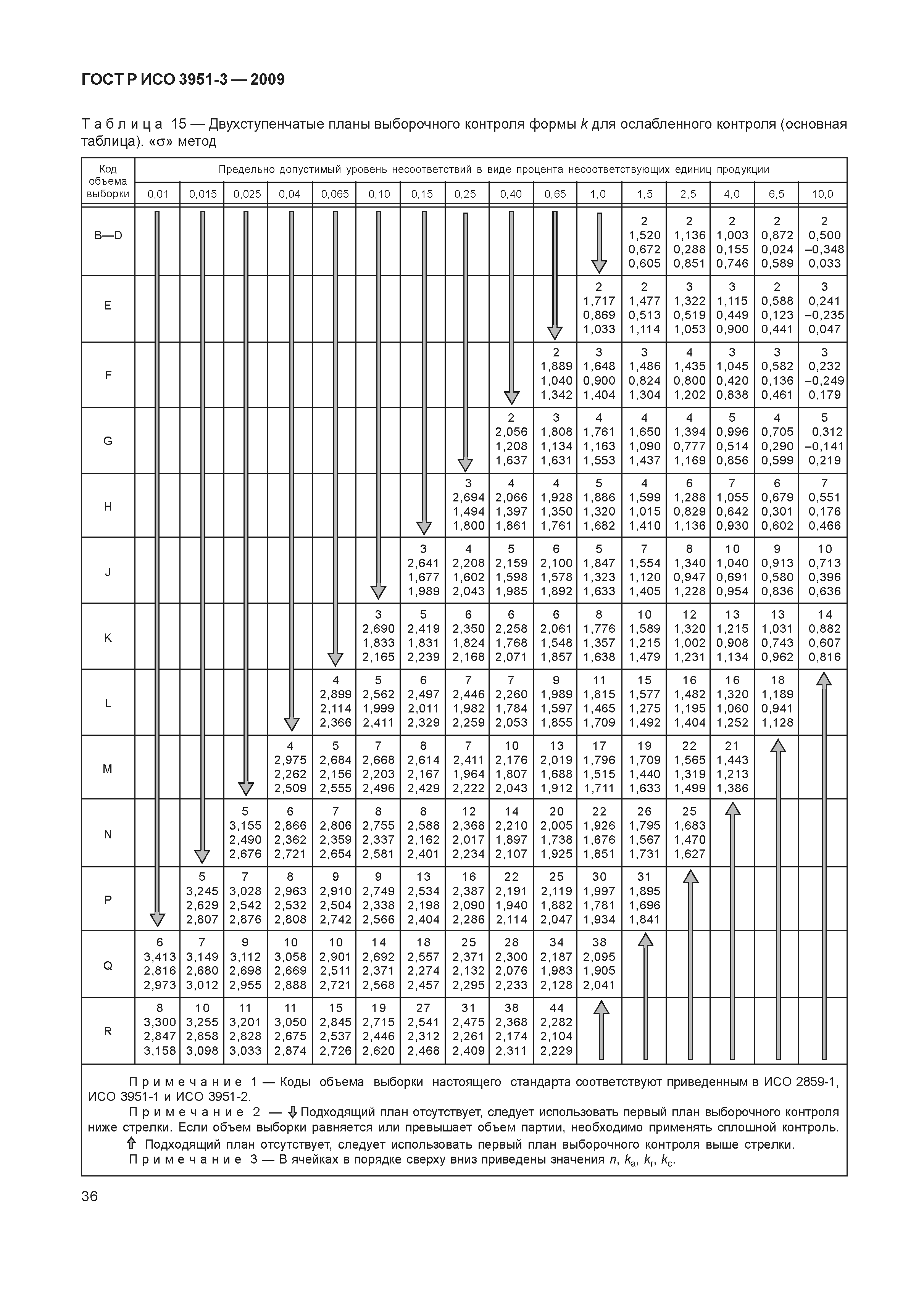 ГОСТ Р ИСО 3951-3-2009