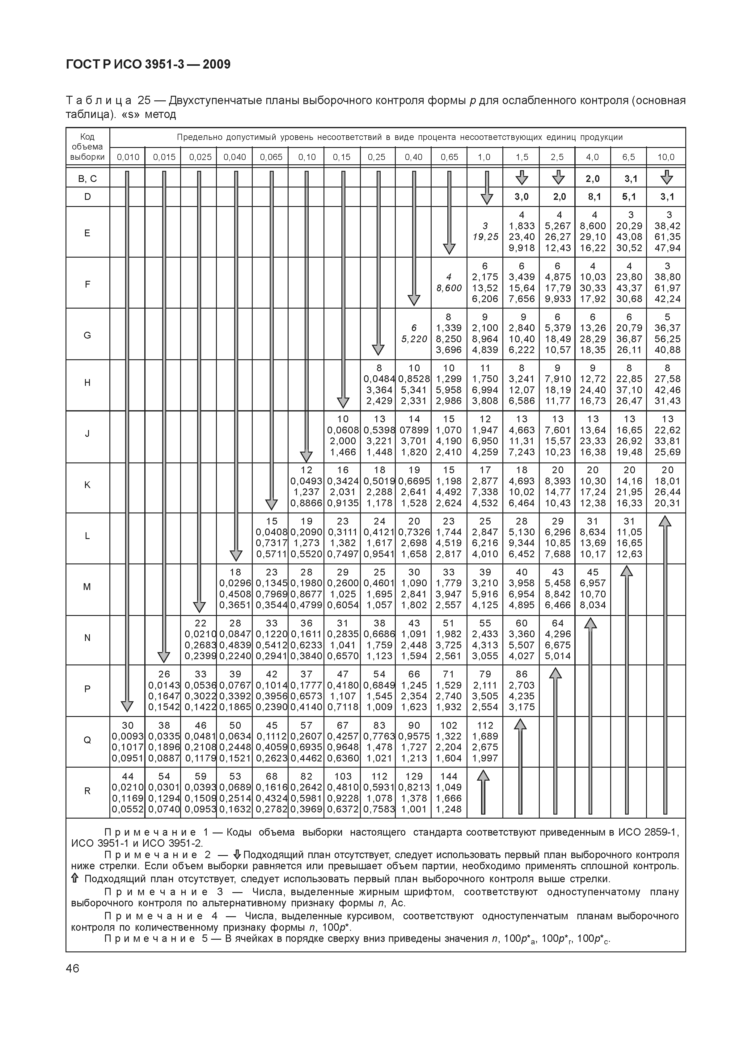 ГОСТ Р ИСО 3951-3-2009