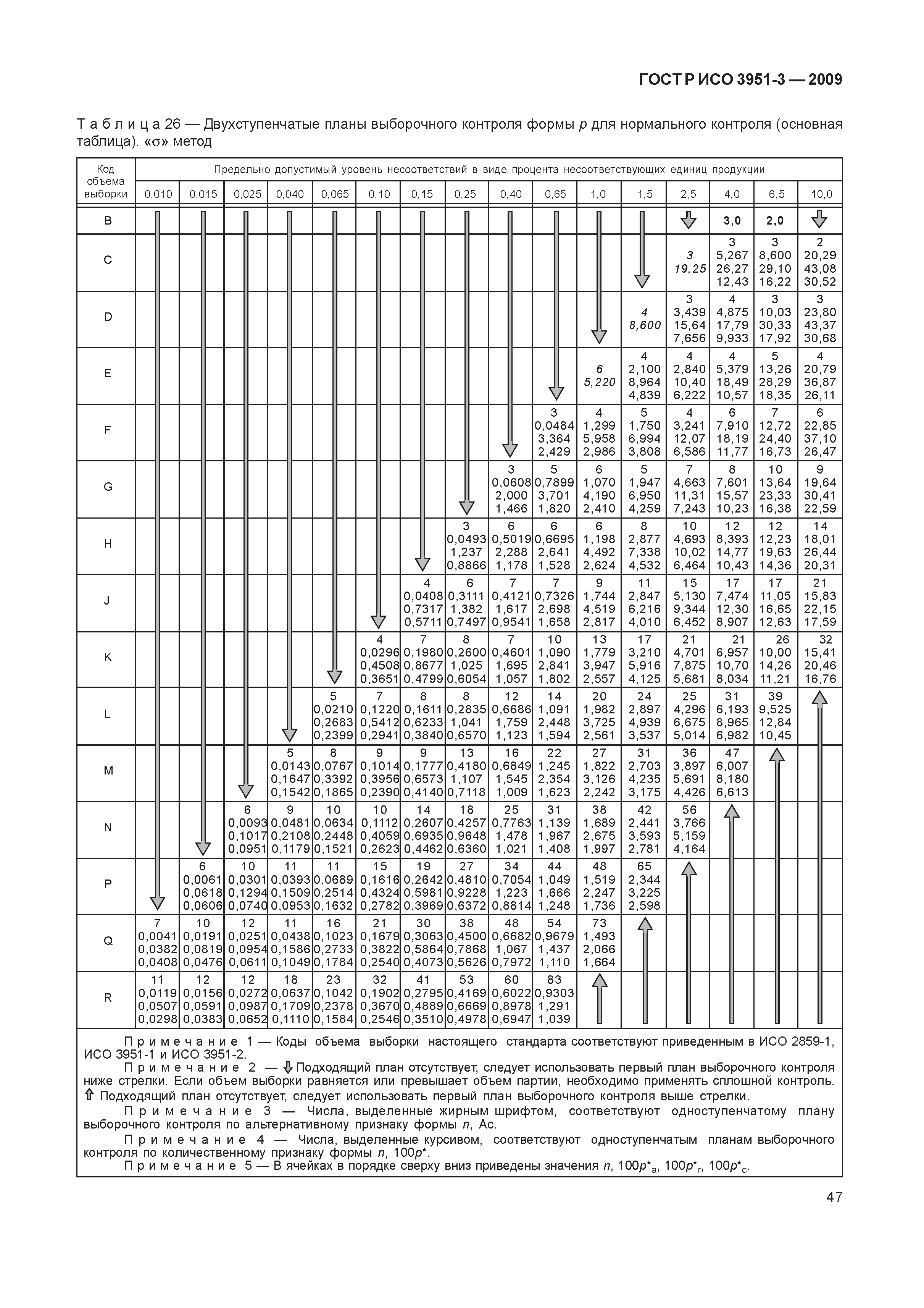 ГОСТ Р ИСО 3951-3-2009