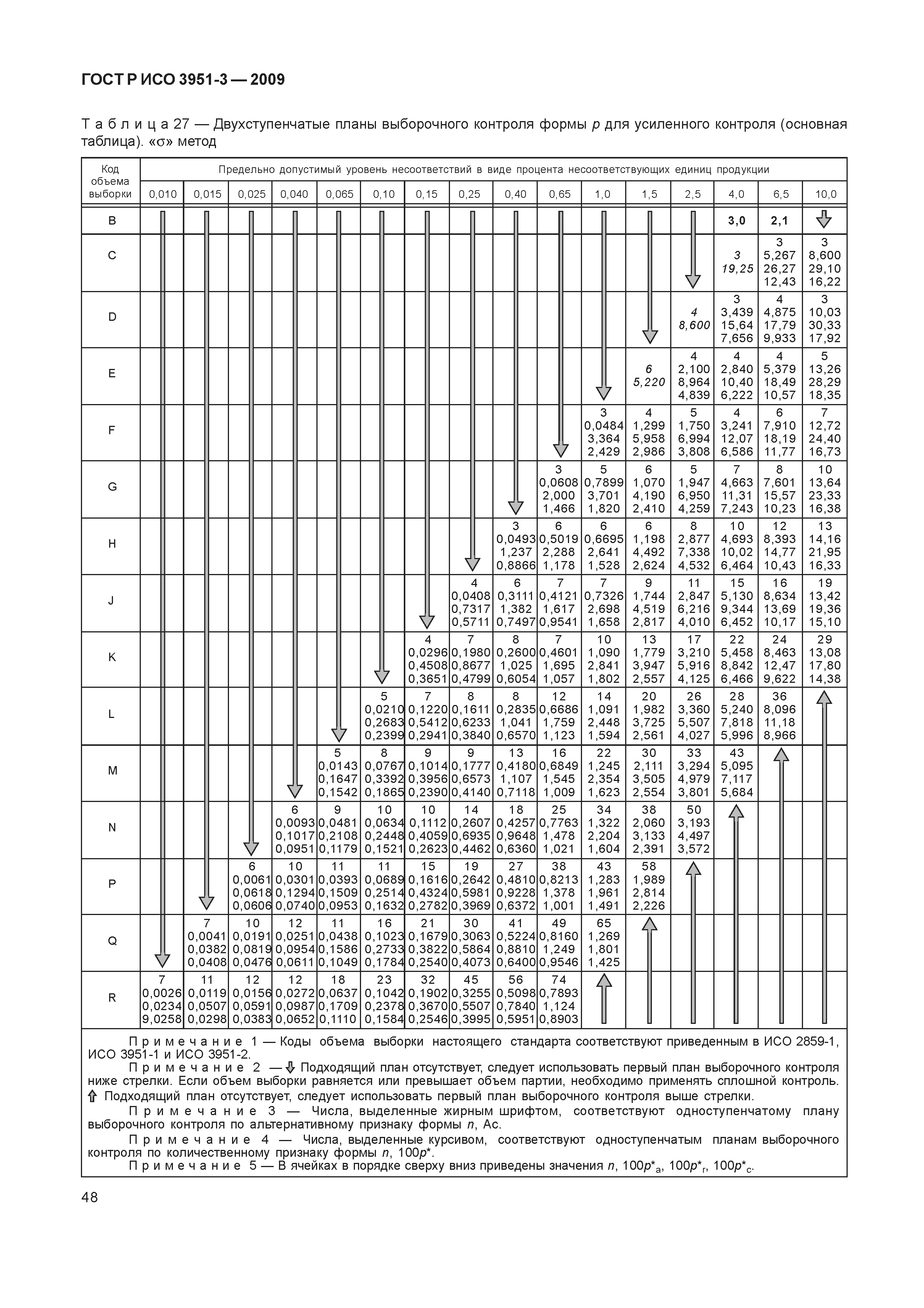 ГОСТ Р ИСО 3951-3-2009