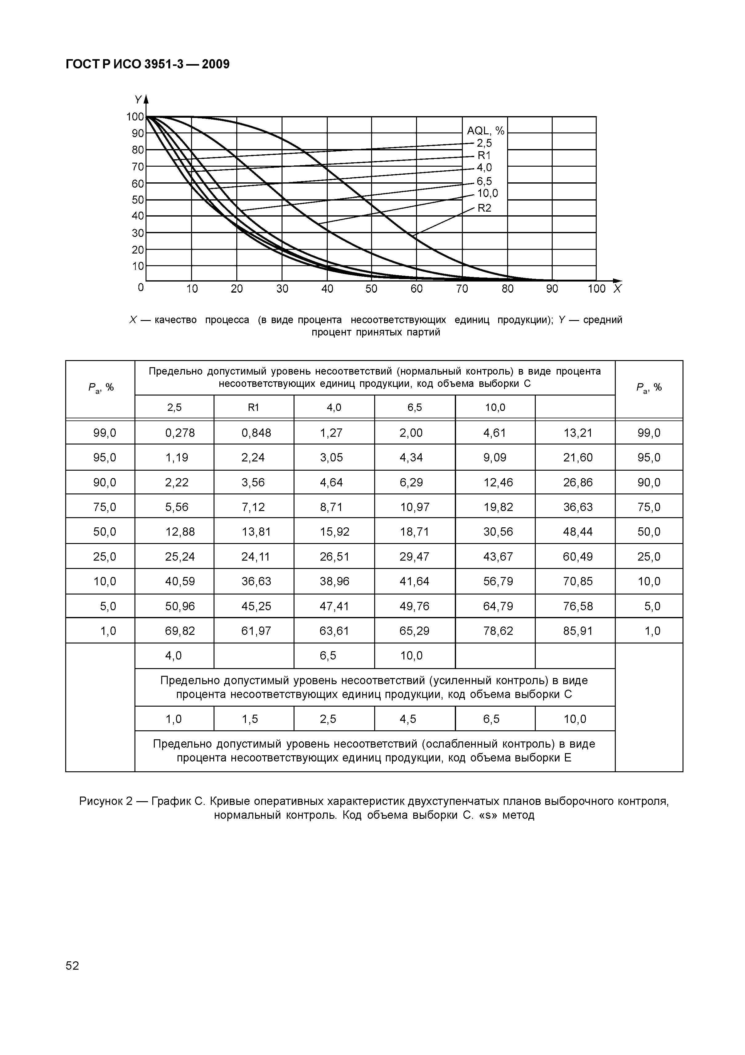 ГОСТ Р ИСО 3951-3-2009