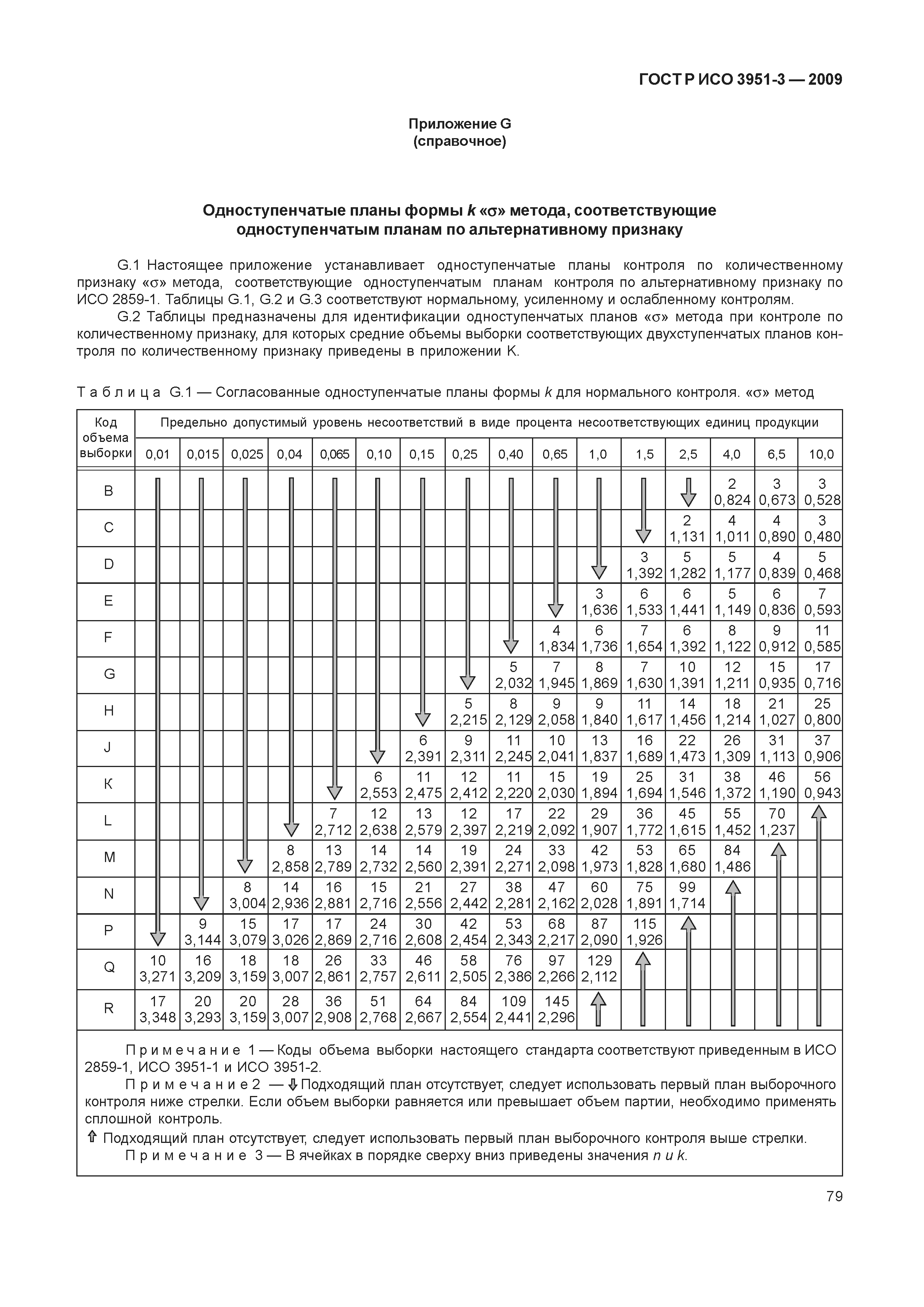 ГОСТ Р ИСО 3951-3-2009