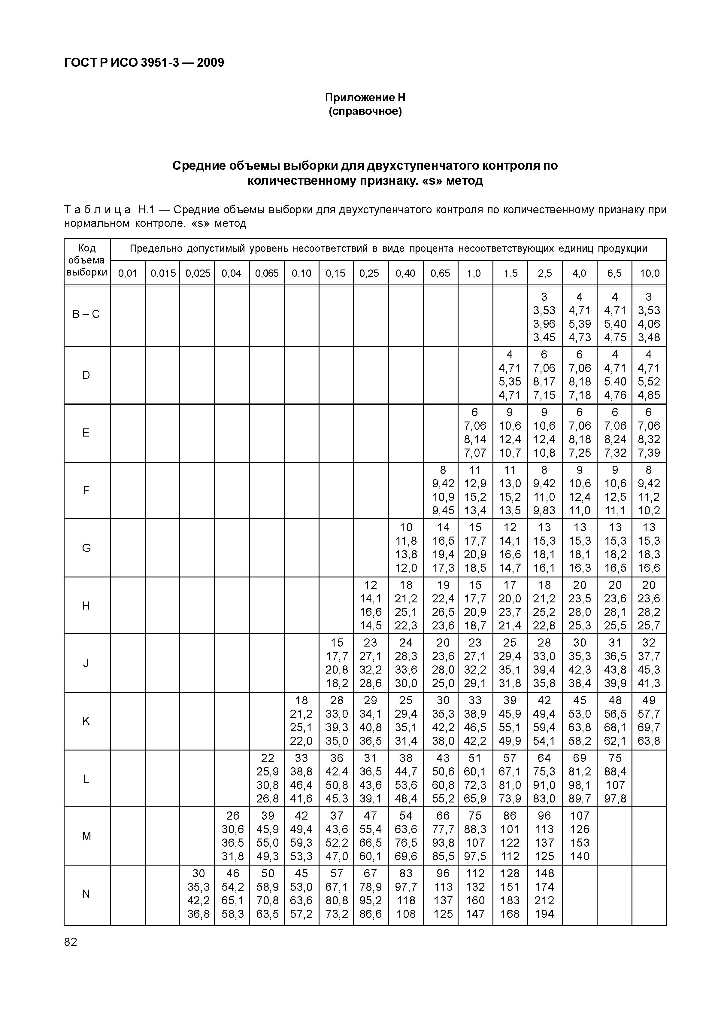 ГОСТ Р ИСО 3951-3-2009