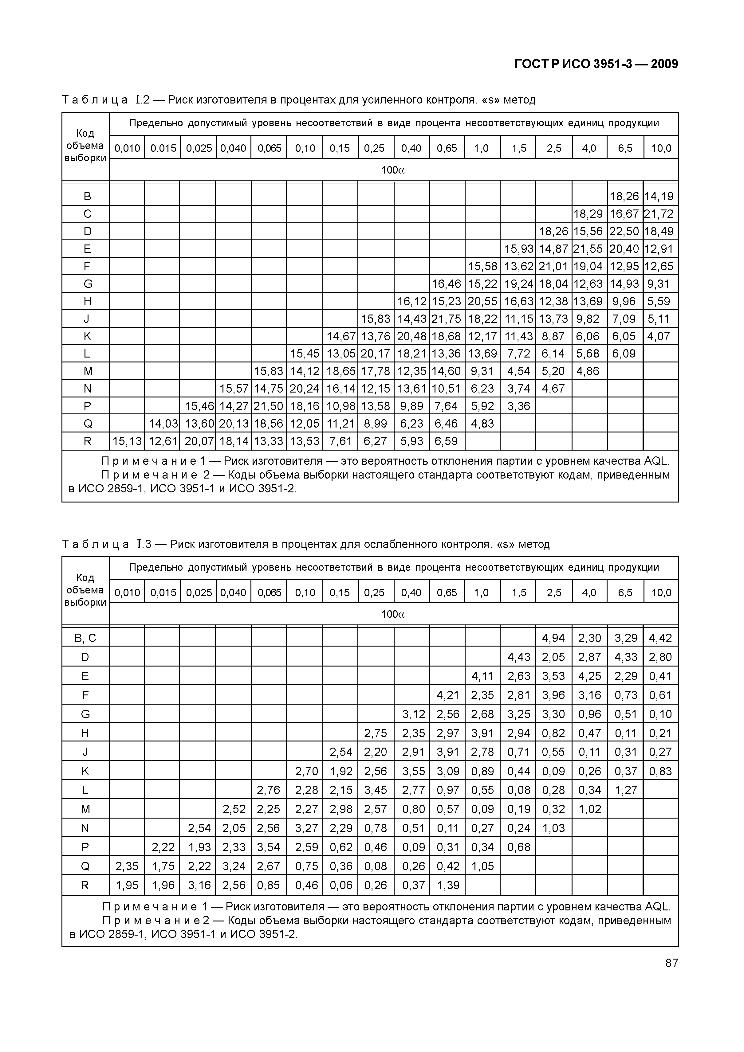 ГОСТ Р ИСО 3951-3-2009