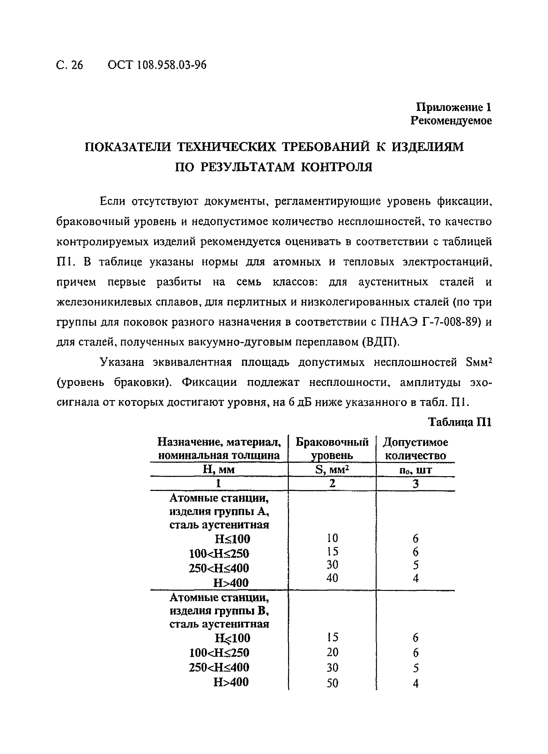 ОСТ 108.958.03-96