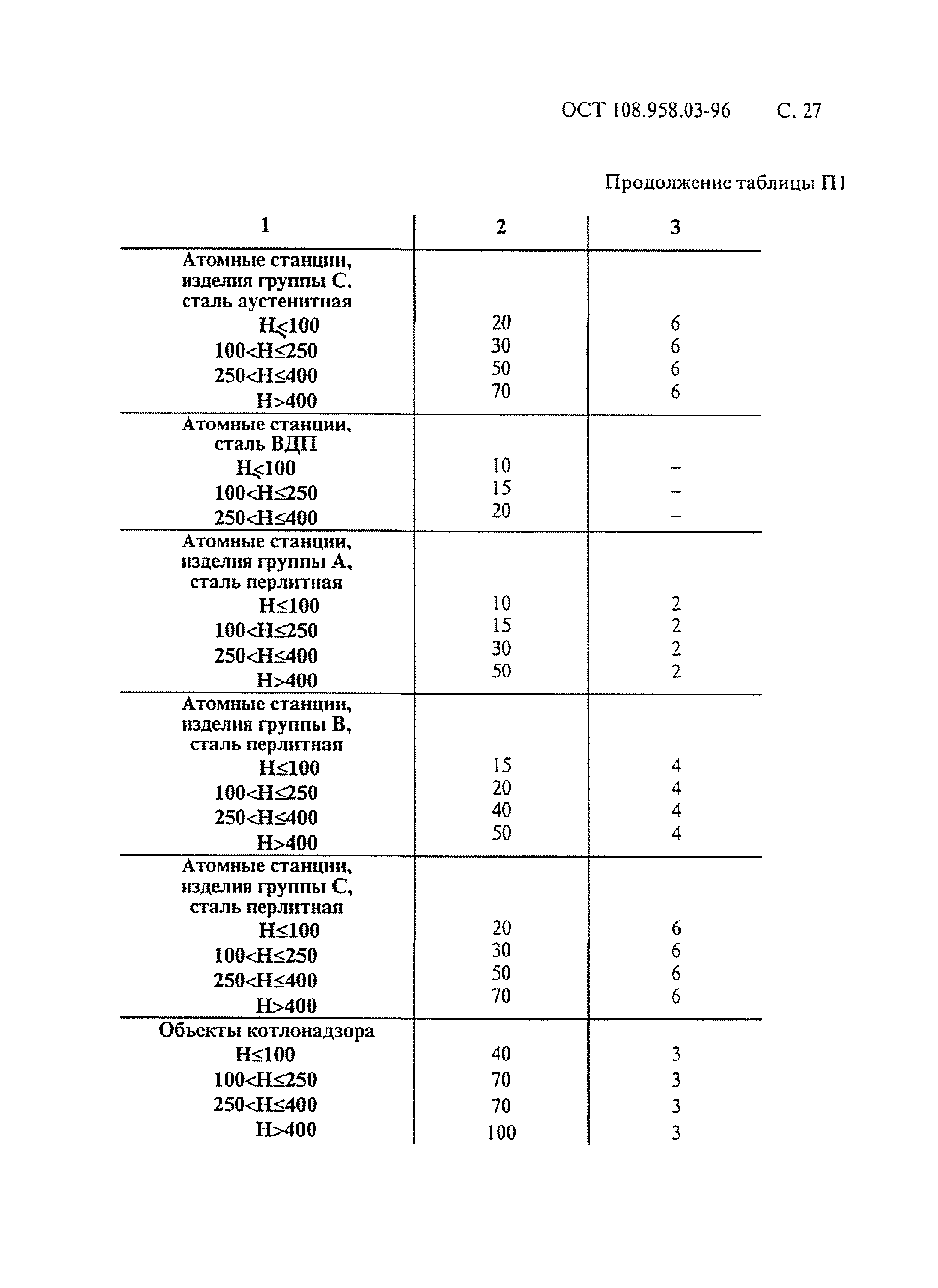 ОСТ 108.958.03-96