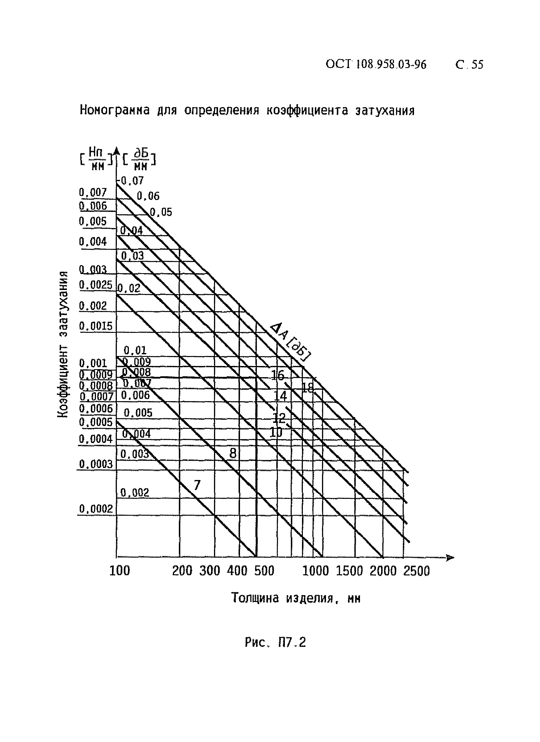 ОСТ 108.958.03-96