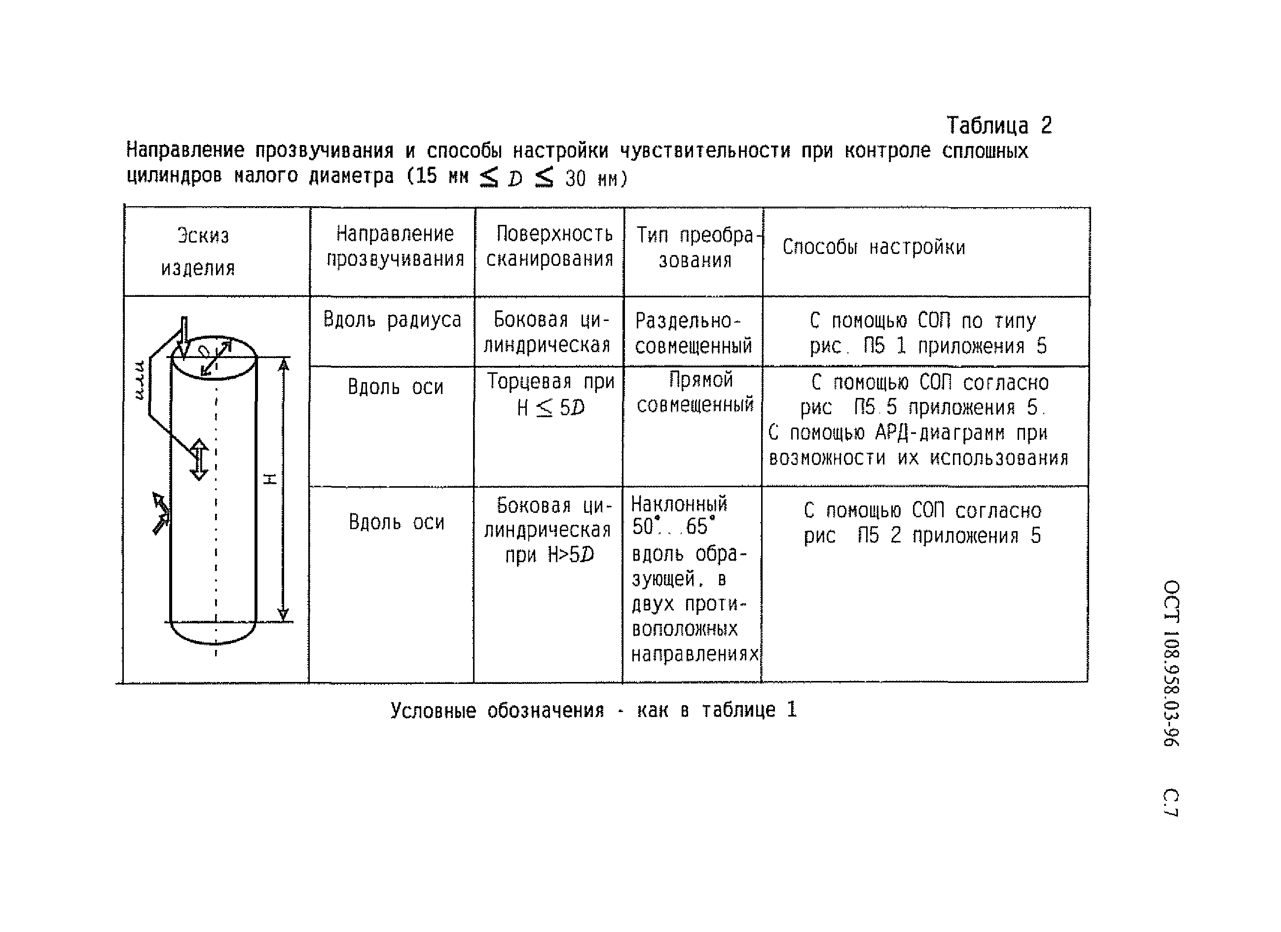 ОСТ 108.958.03-96