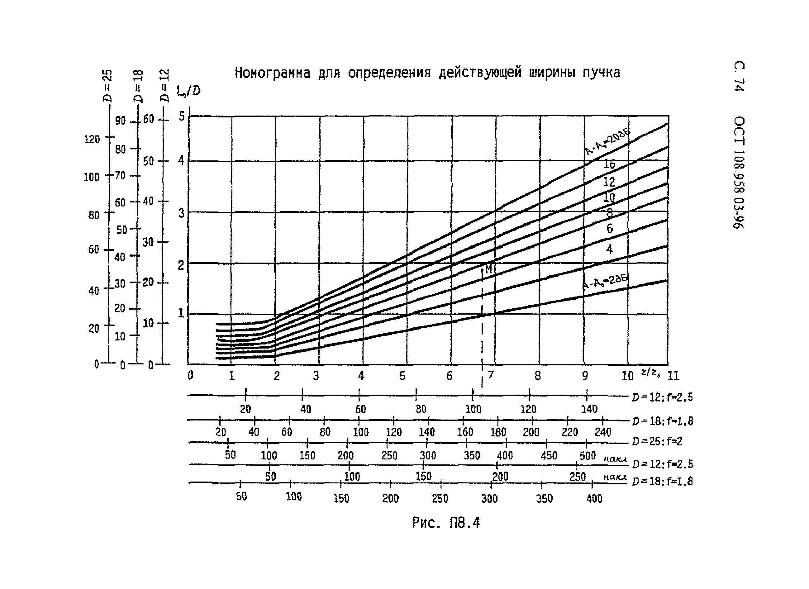 ОСТ 108.958.03-96