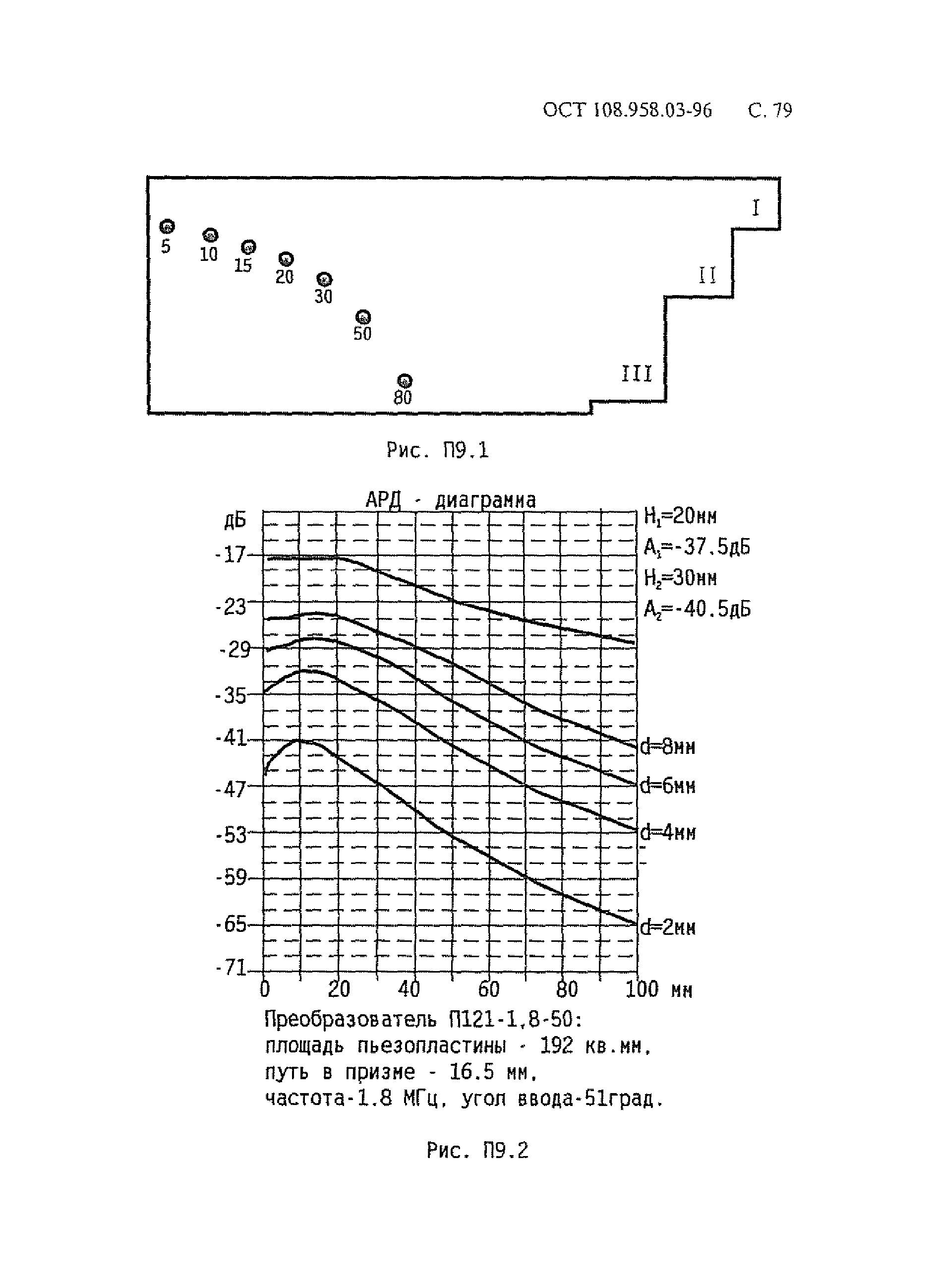 ОСТ 108.958.03-96