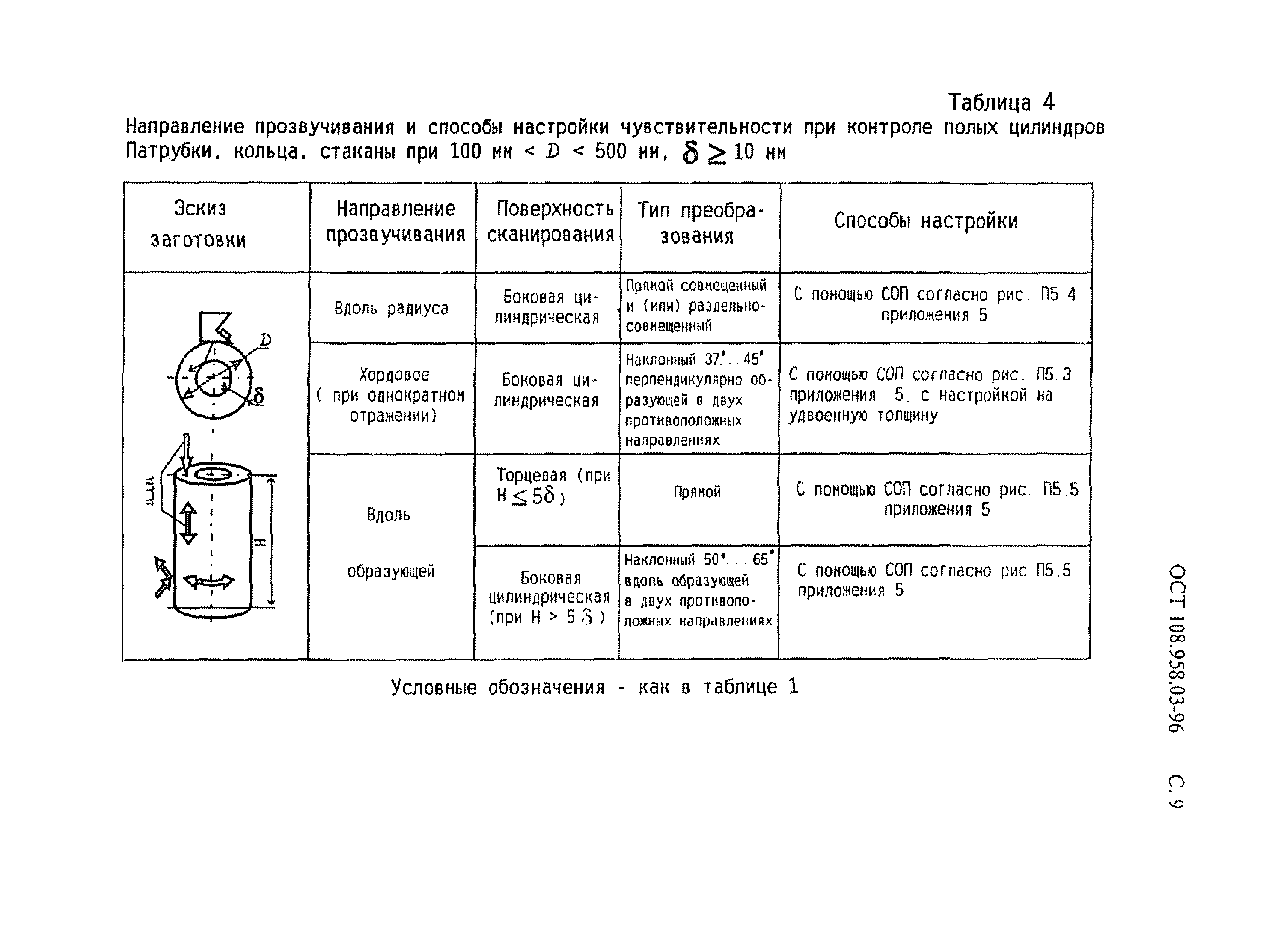 ОСТ 108.958.03-96