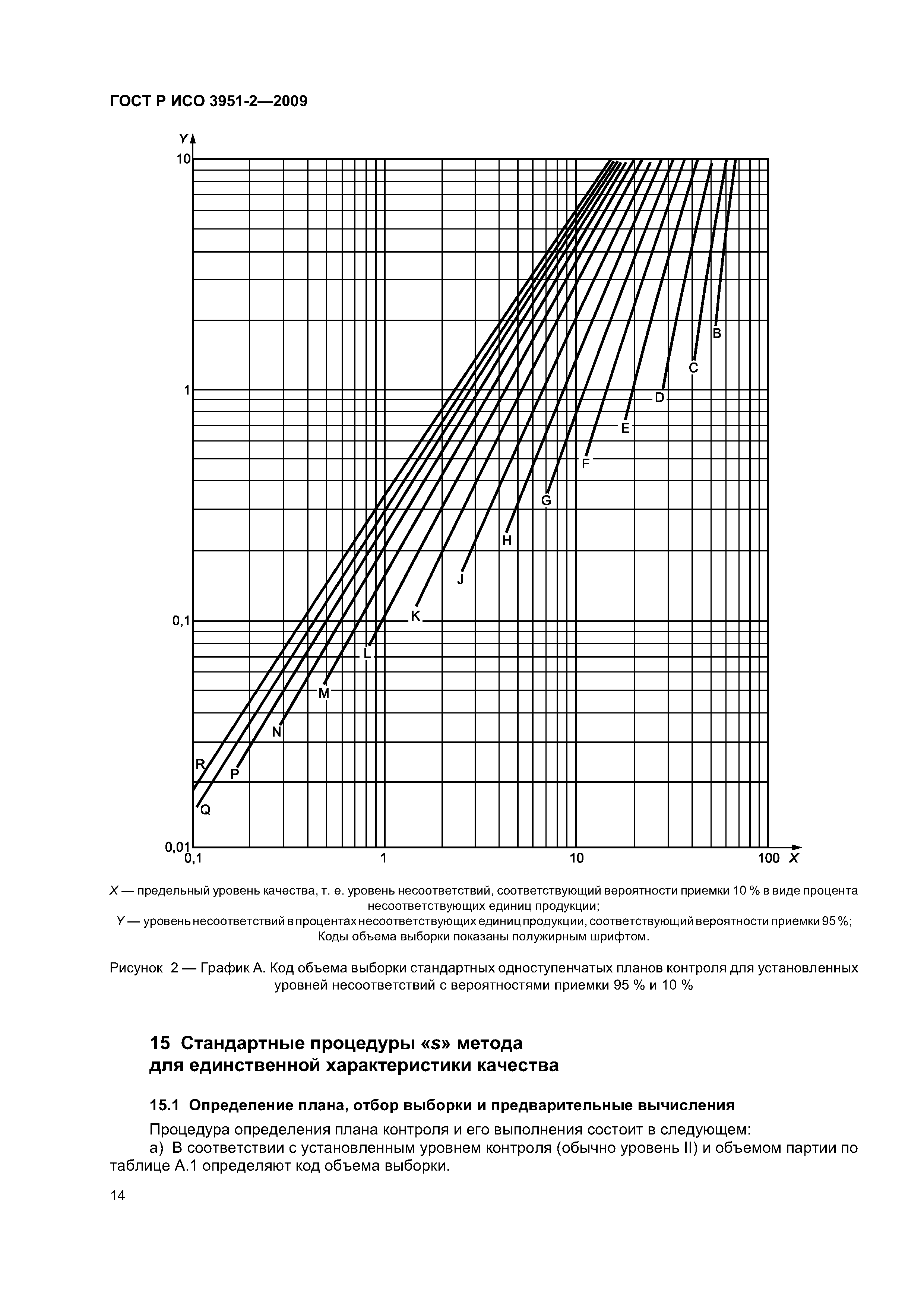 ГОСТ Р ИСО 3951-2-2009