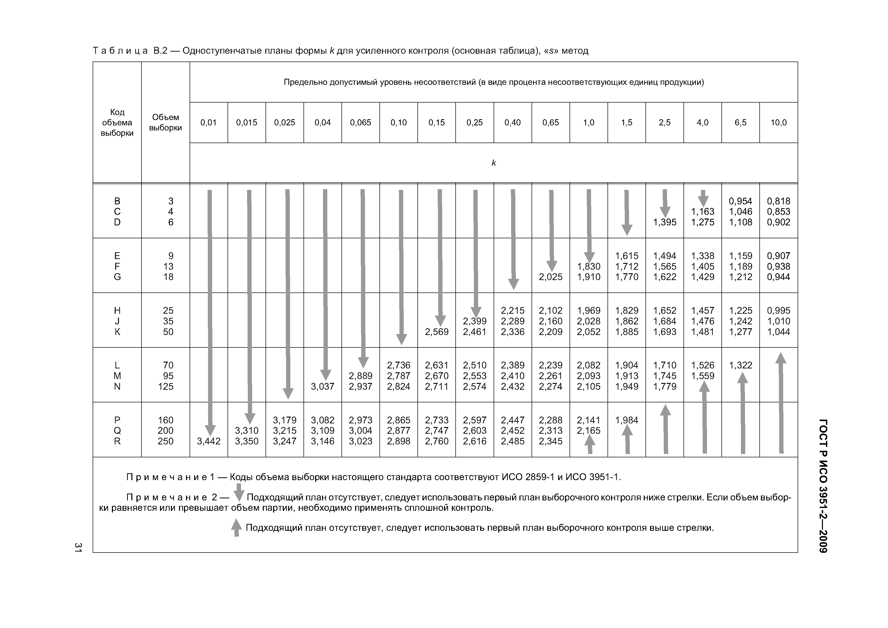 ГОСТ Р ИСО 3951-2-2009