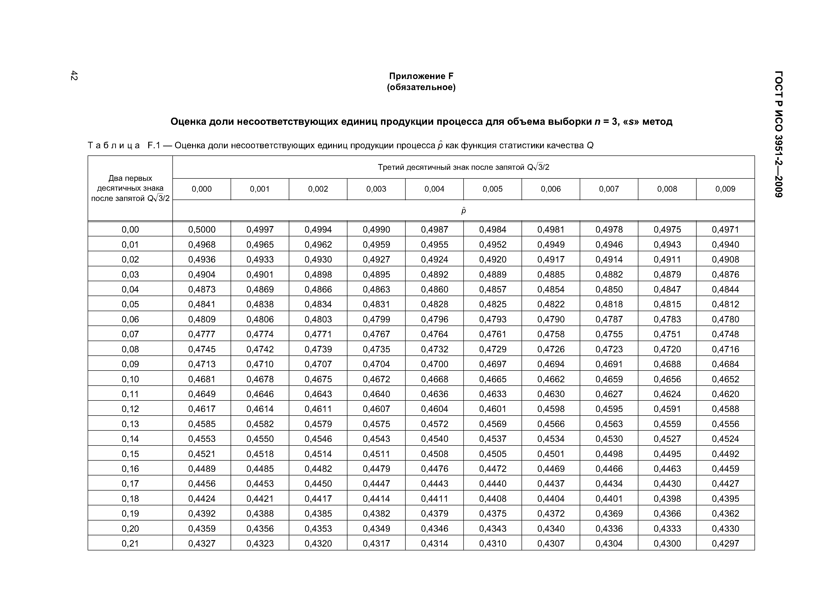 ГОСТ Р ИСО 3951-2-2009