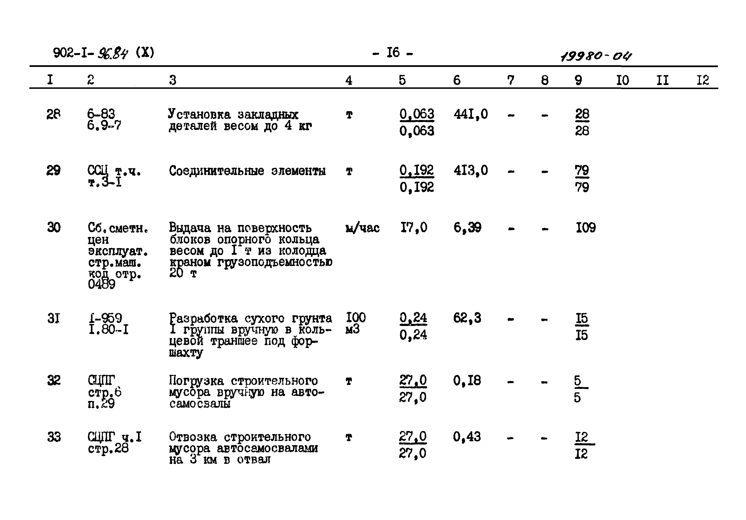Типовой проект 902-1-96.84