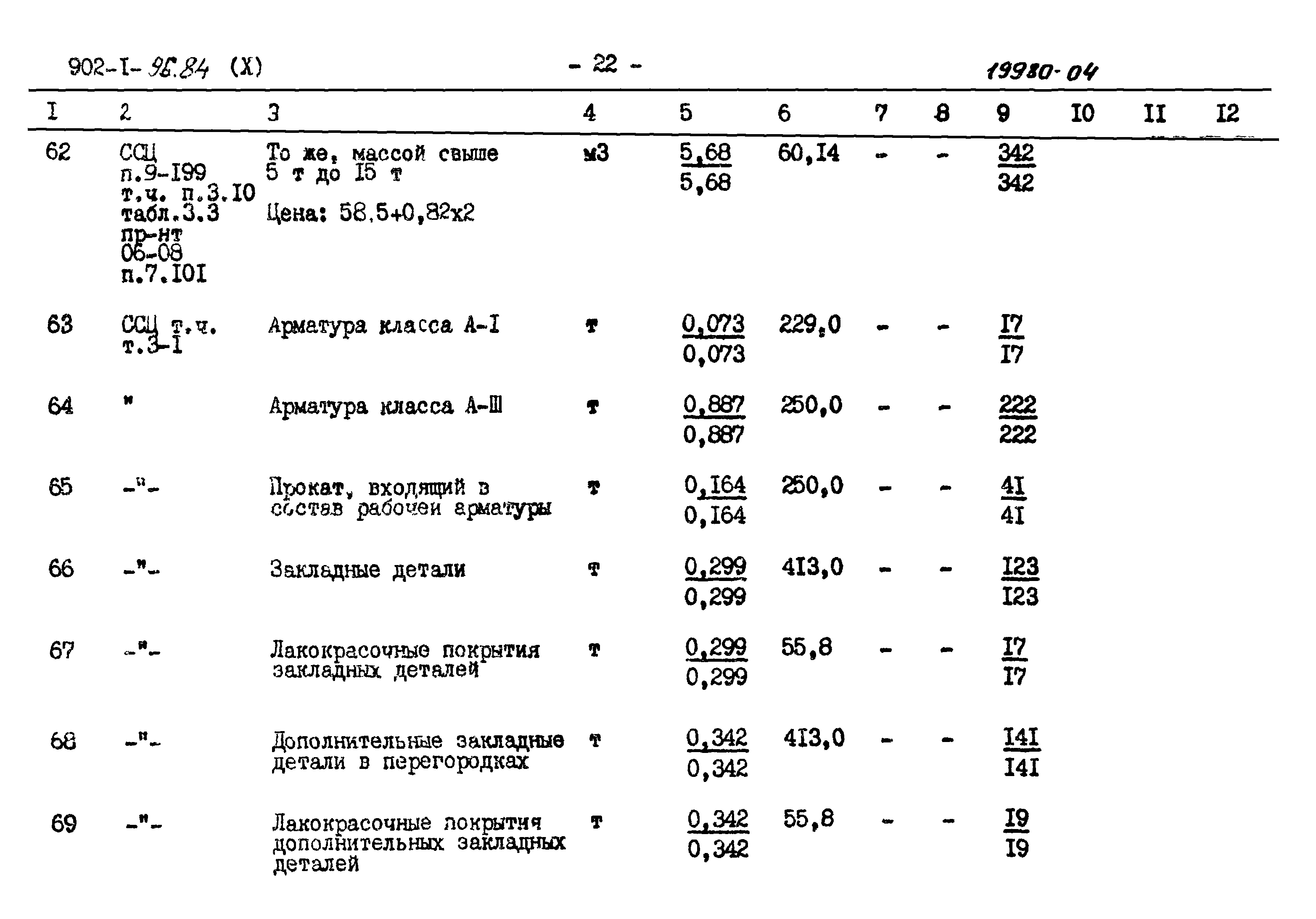 Типовой проект 902-1-96.84