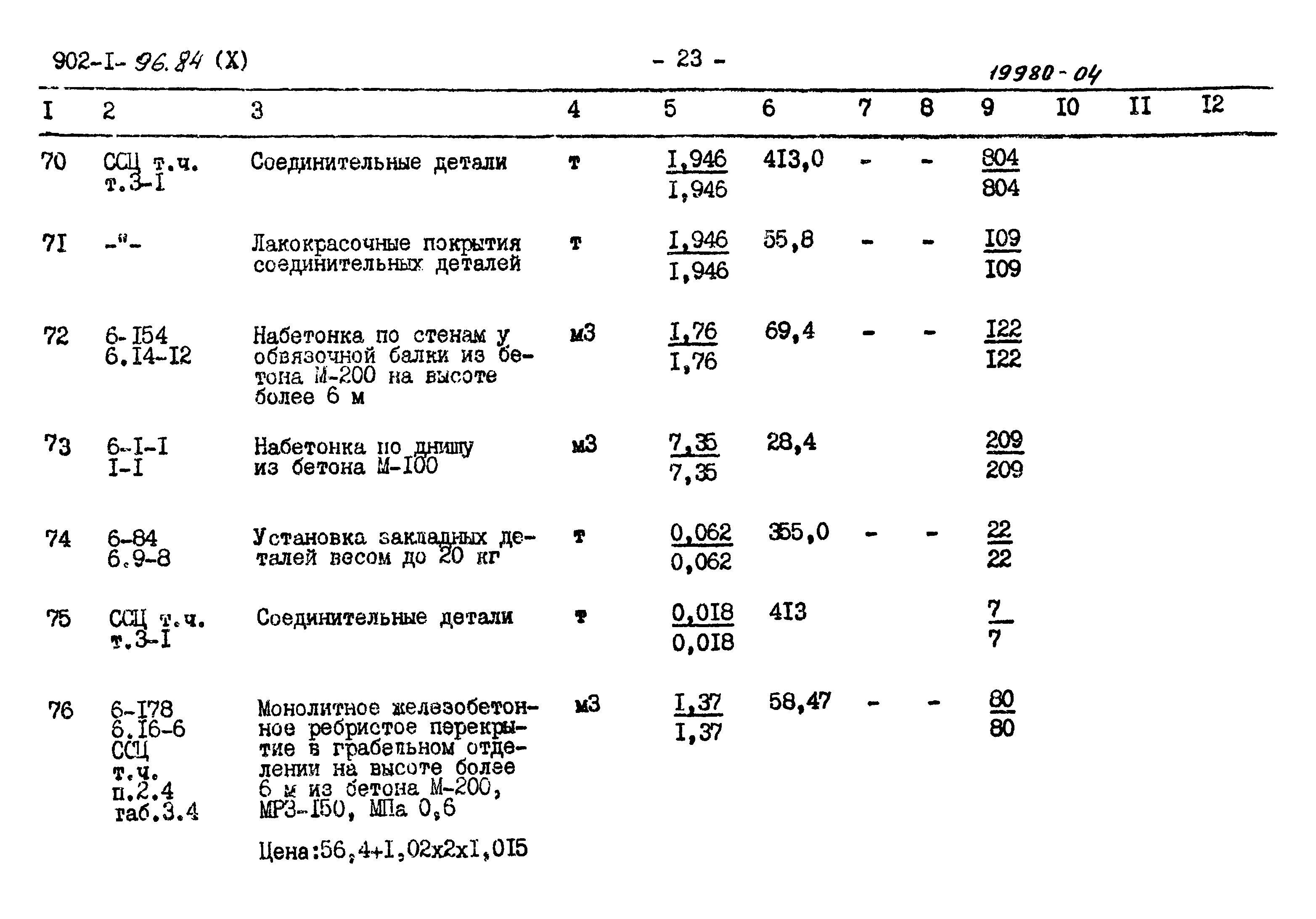 Типовой проект 902-1-96.84
