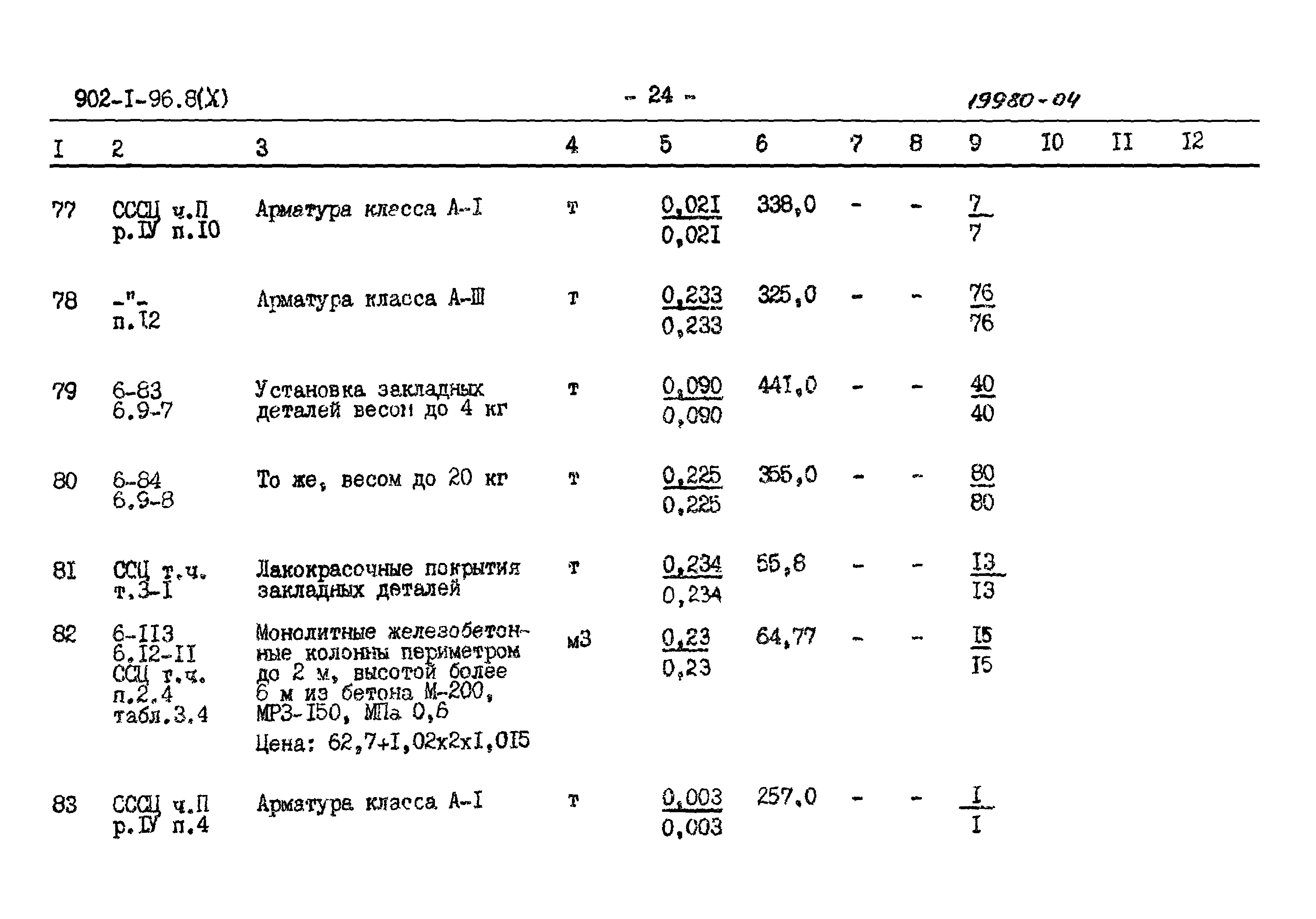 Типовой проект 902-1-96.84