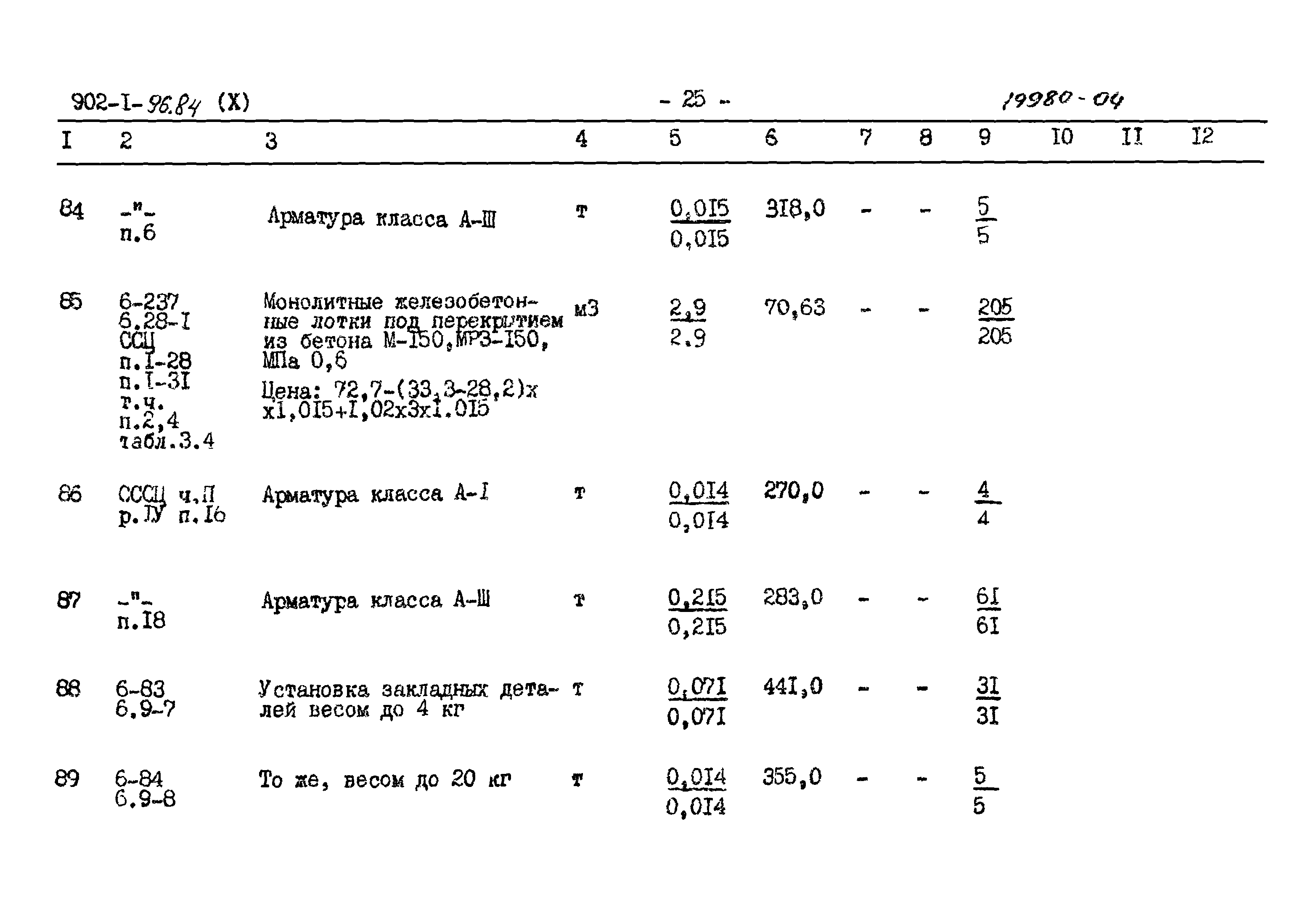 Типовой проект 902-1-96.84
