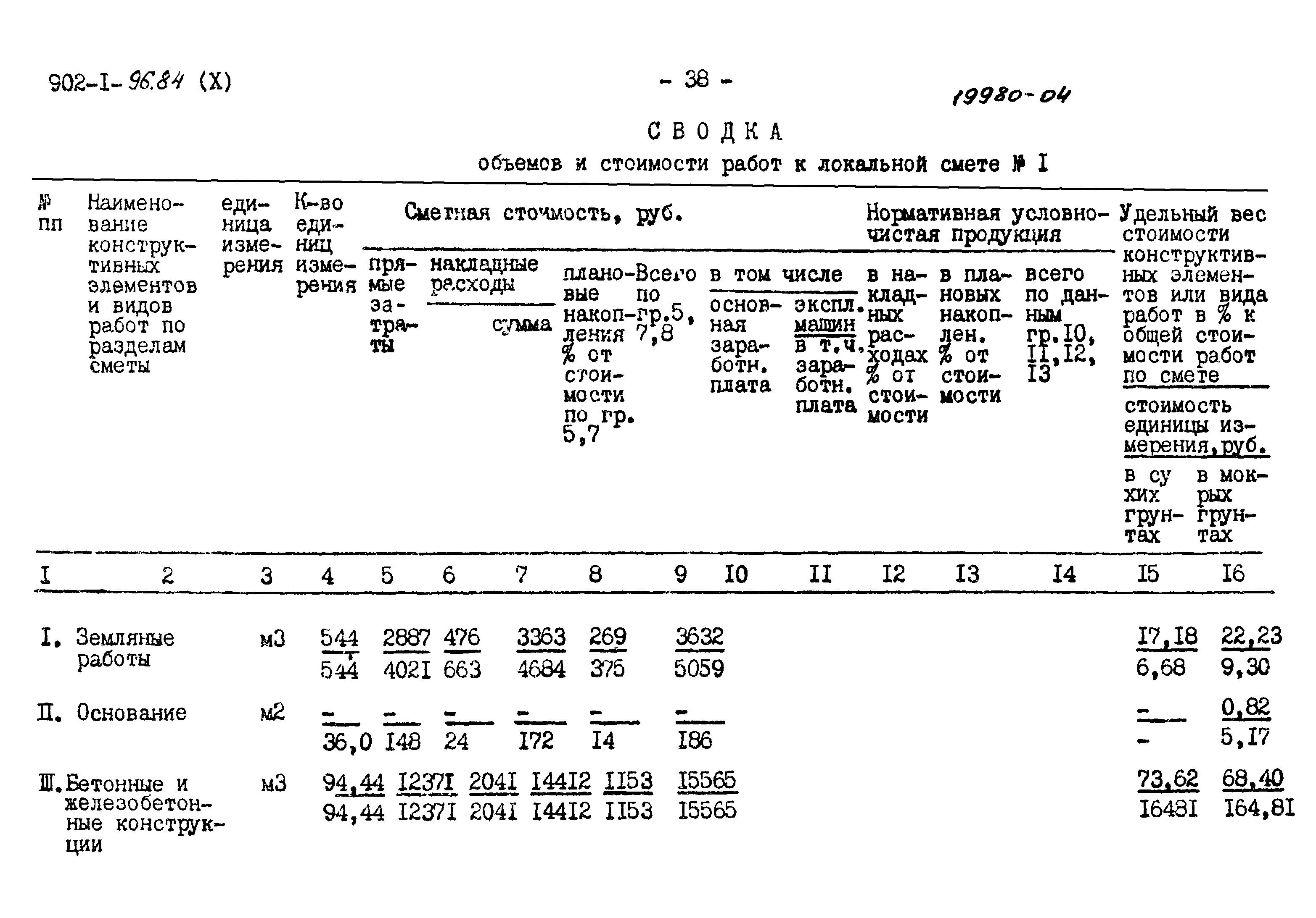 Типовой проект 902-1-96.84