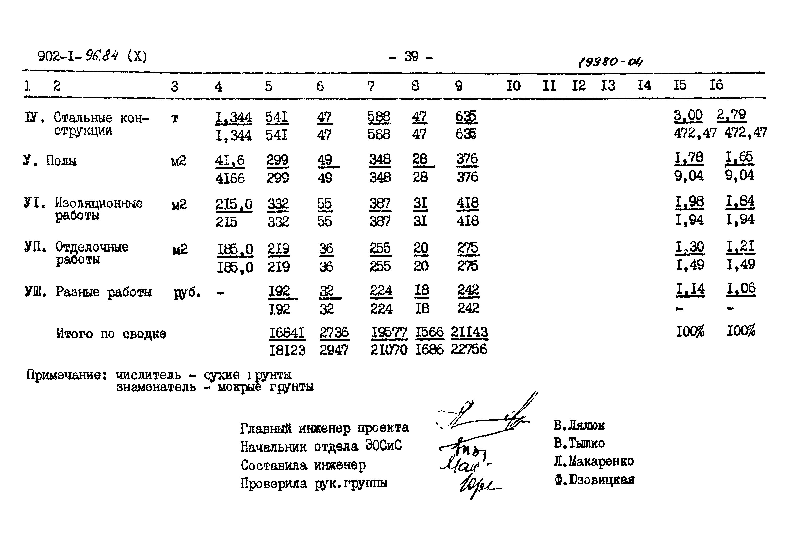 Типовой проект 902-1-96.84