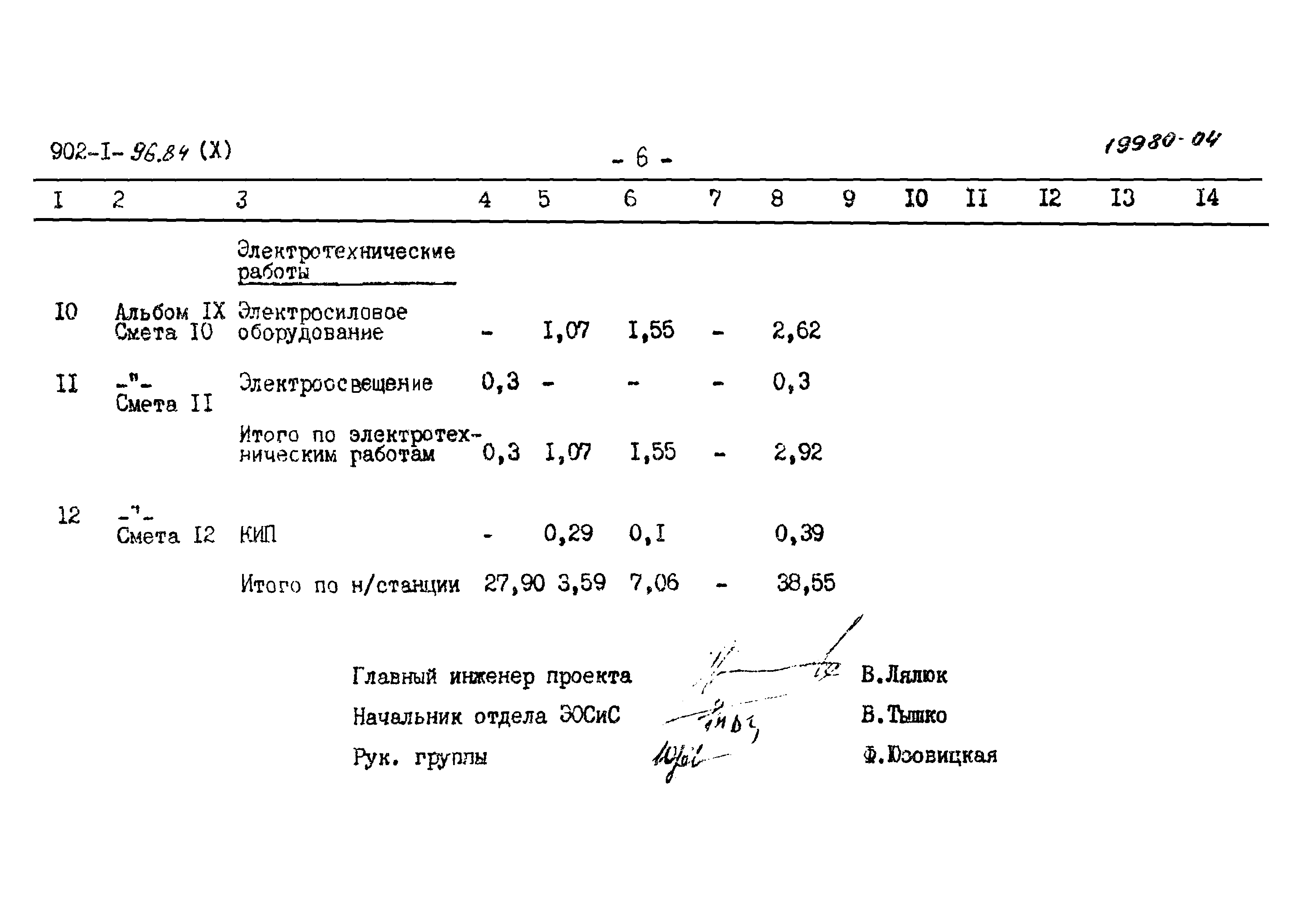 Типовой проект 902-1-96.84