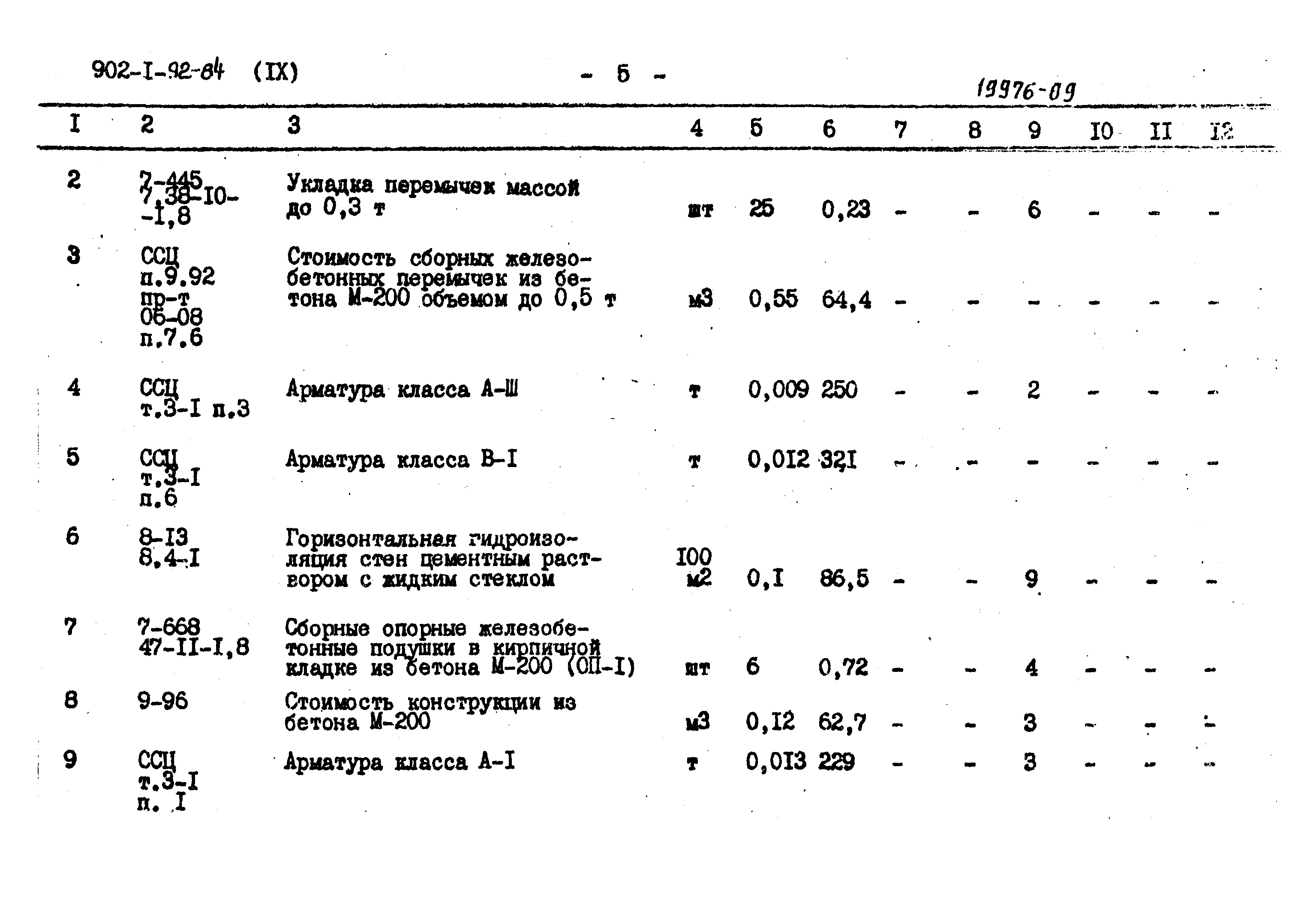 Типовой проект 902-1-96.84